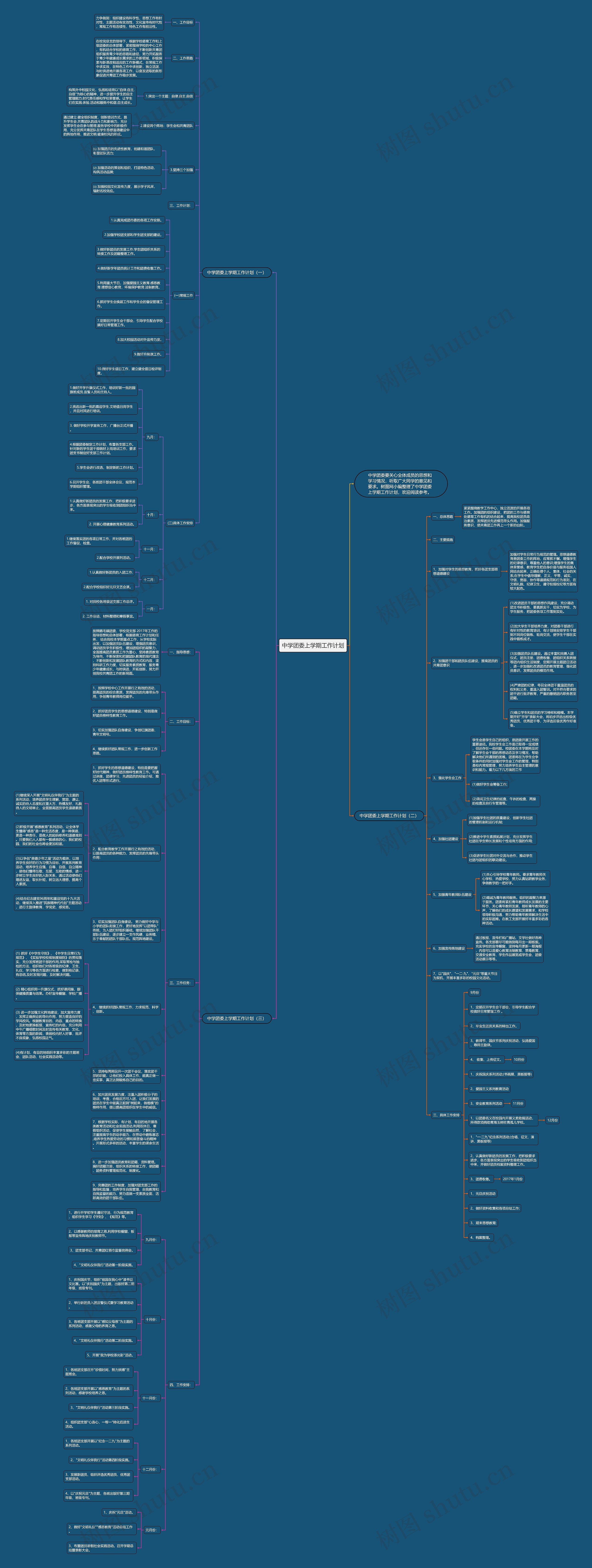 中学团委上学期工作计划思维导图