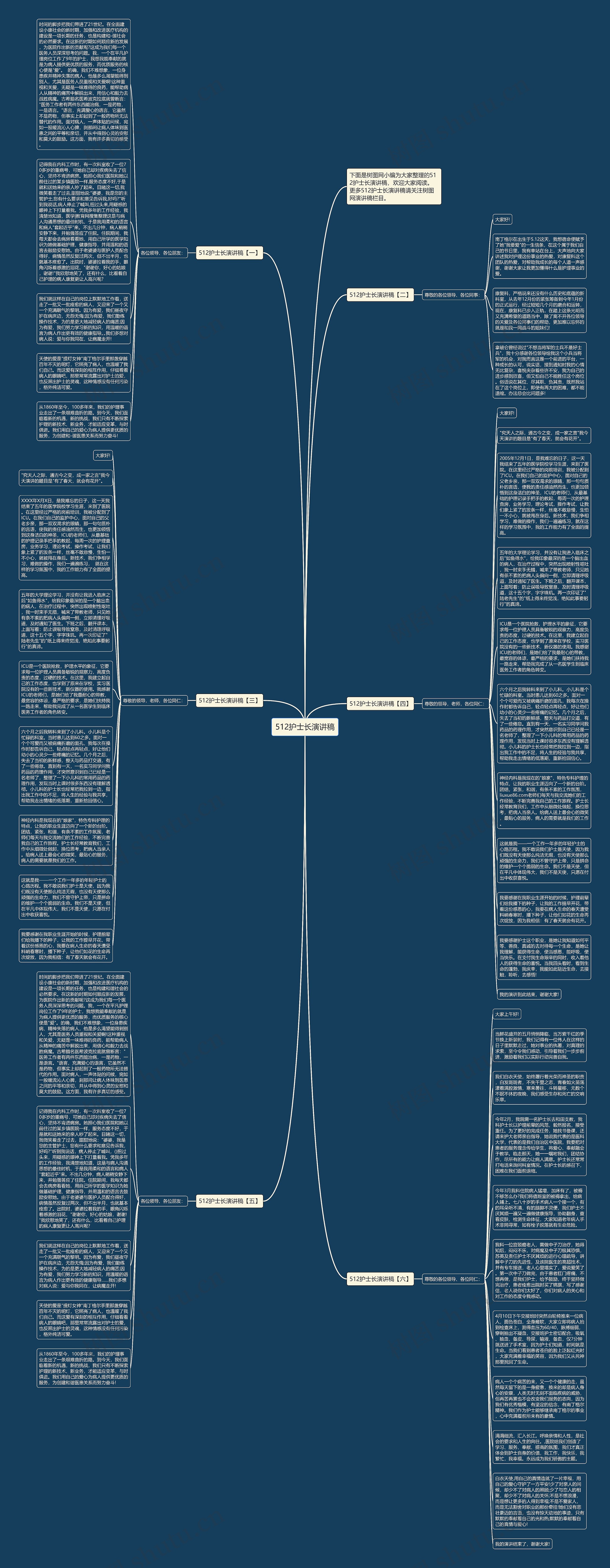 512护士长演讲稿思维导图