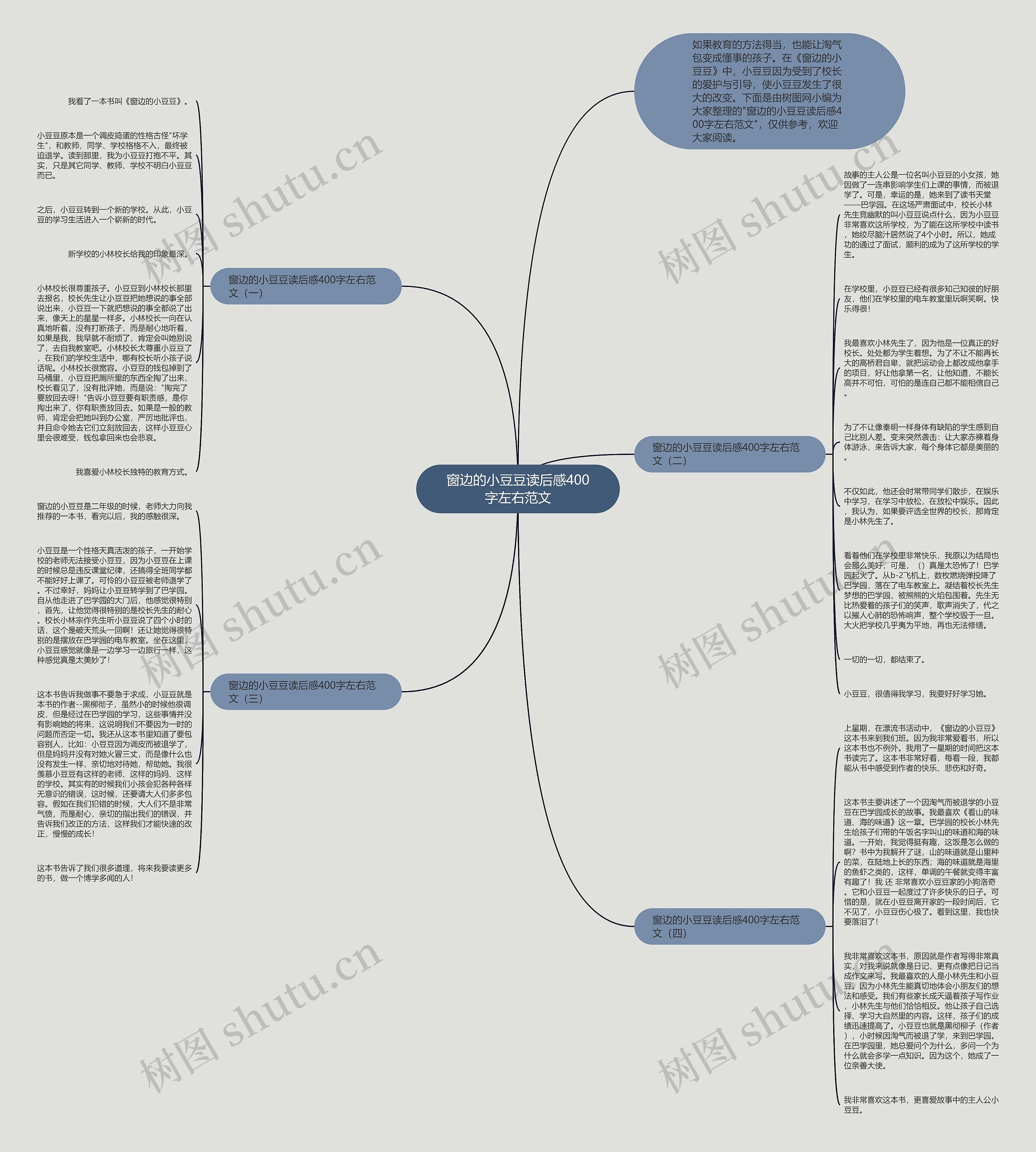 窗边的小豆豆读后感400字左右范文思维导图