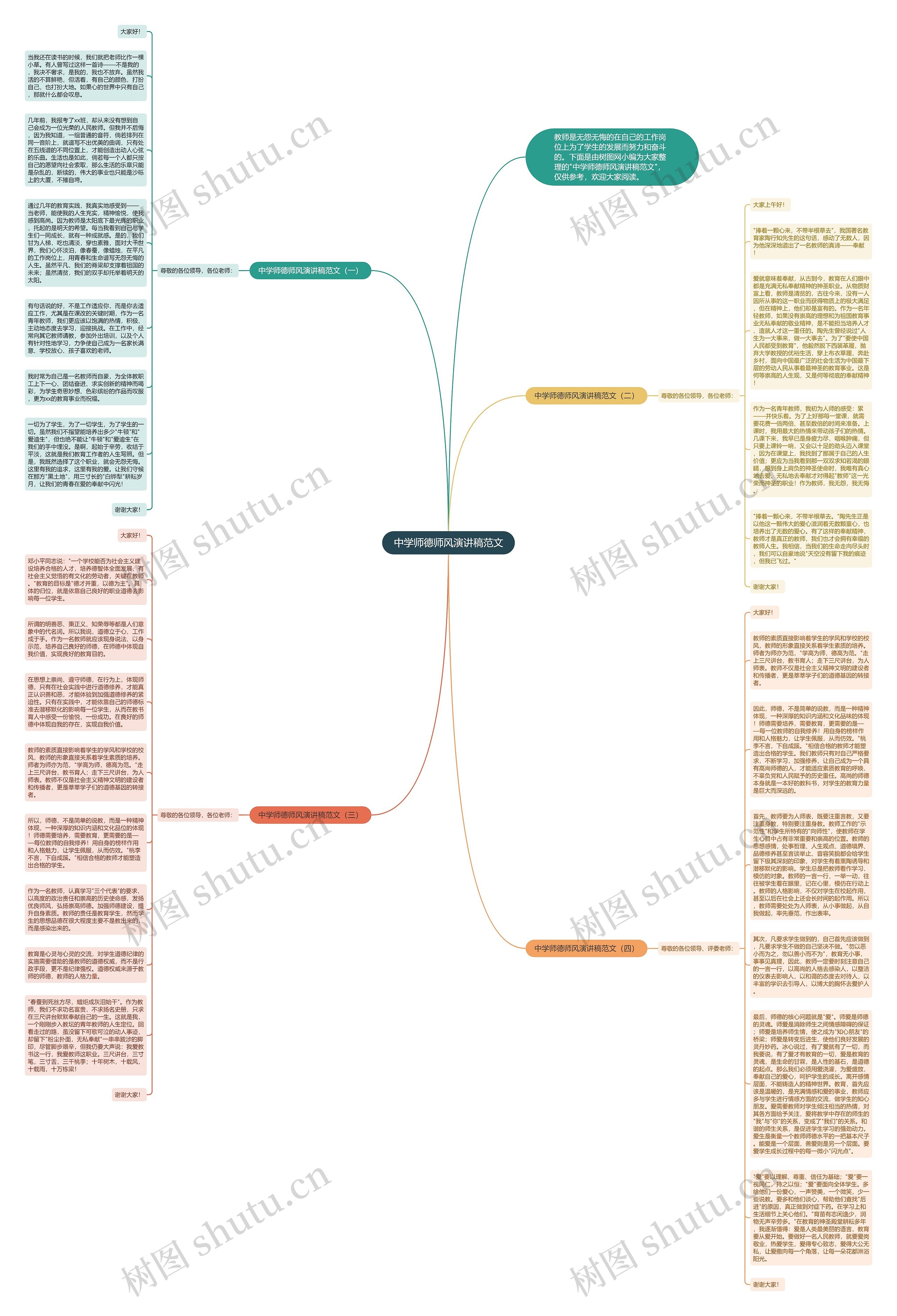 中学师德师风演讲稿范文思维导图