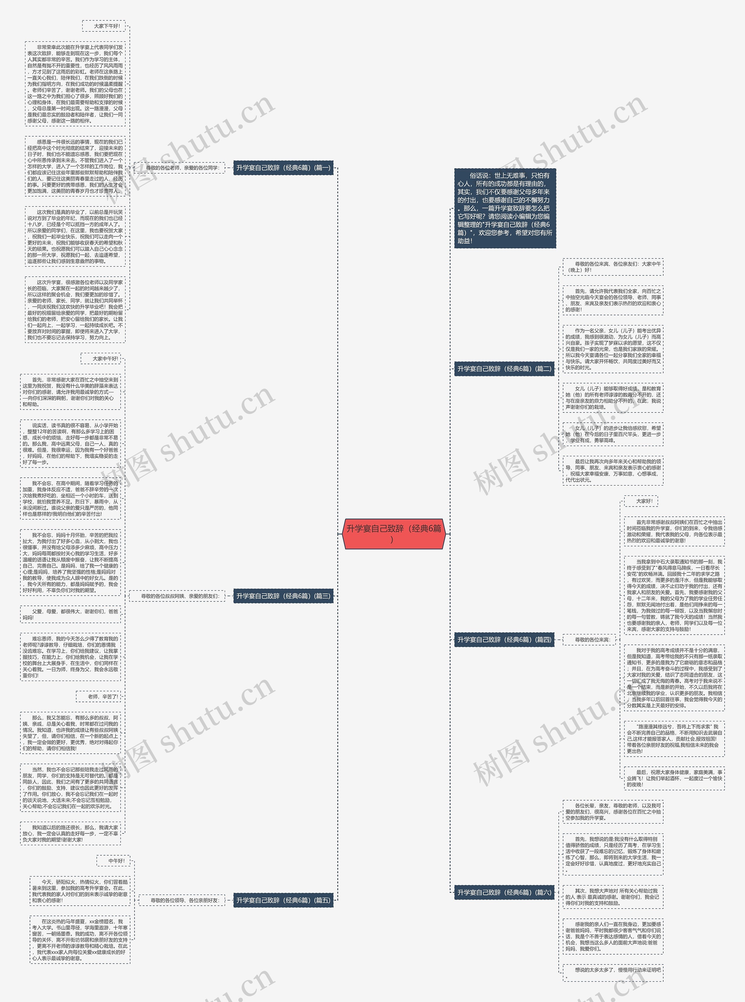 升学宴自己致辞（经典6篇）思维导图