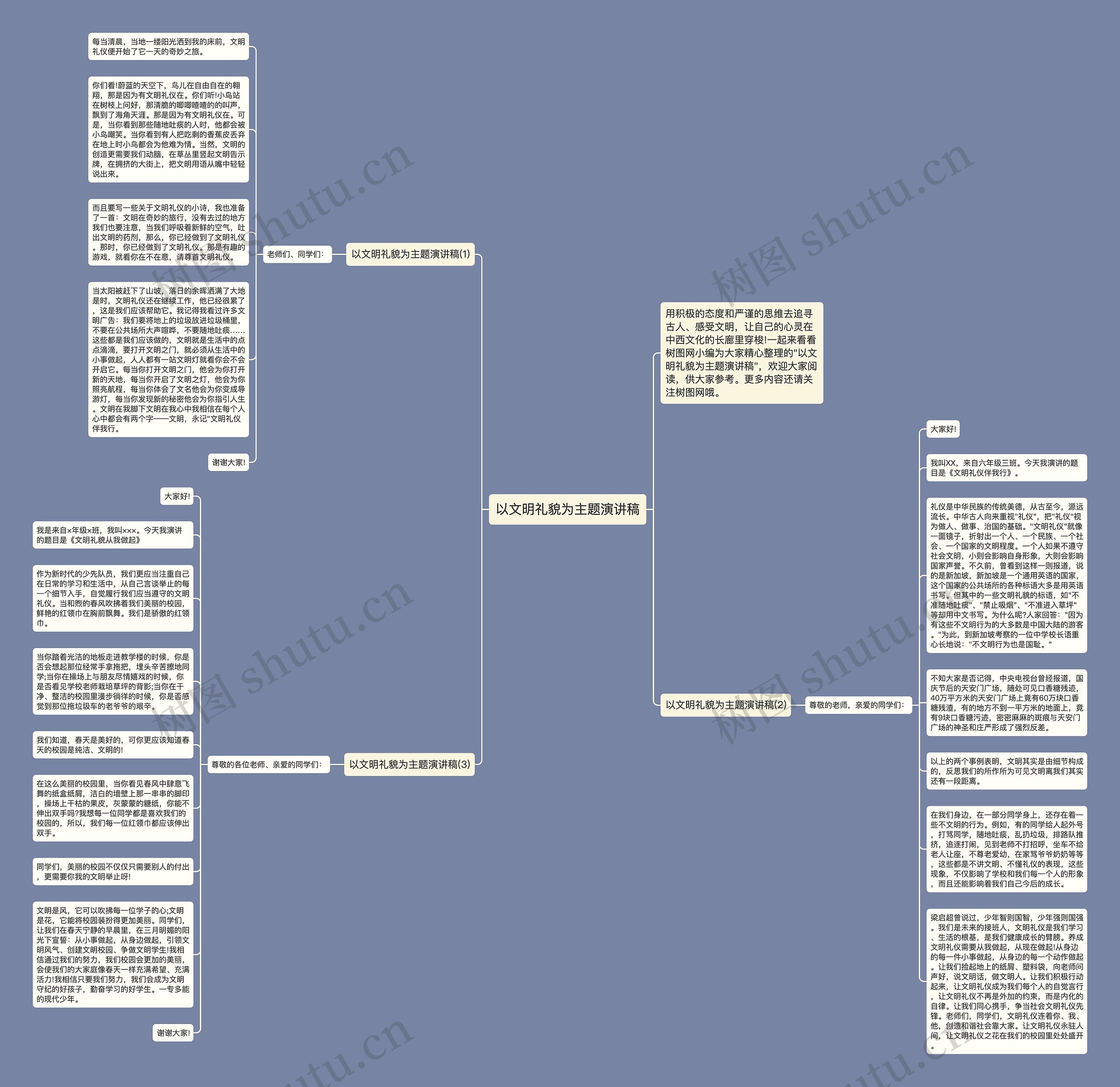 以文明礼貌为主题演讲稿思维导图