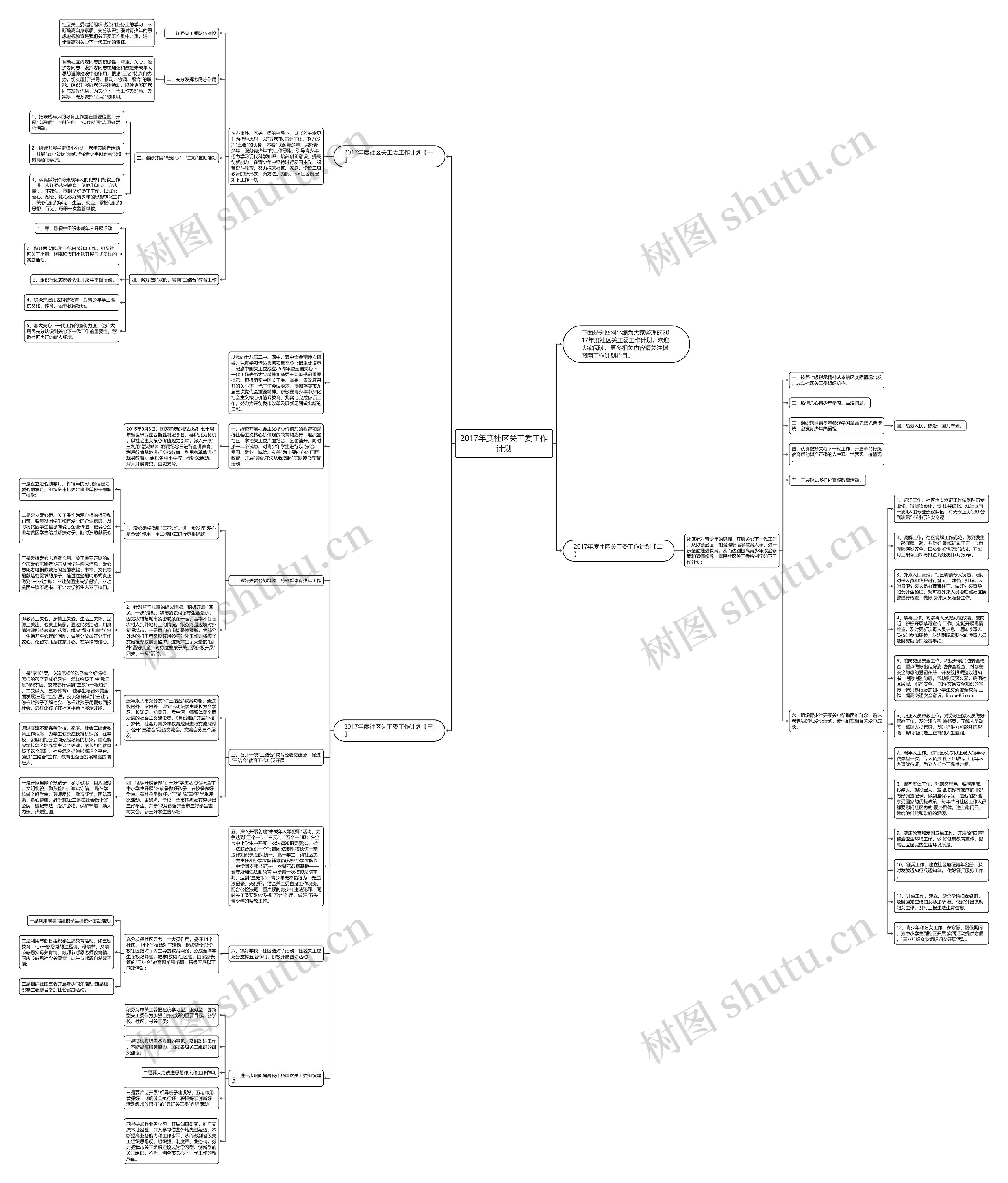 2017年度社区关工委工作计划思维导图