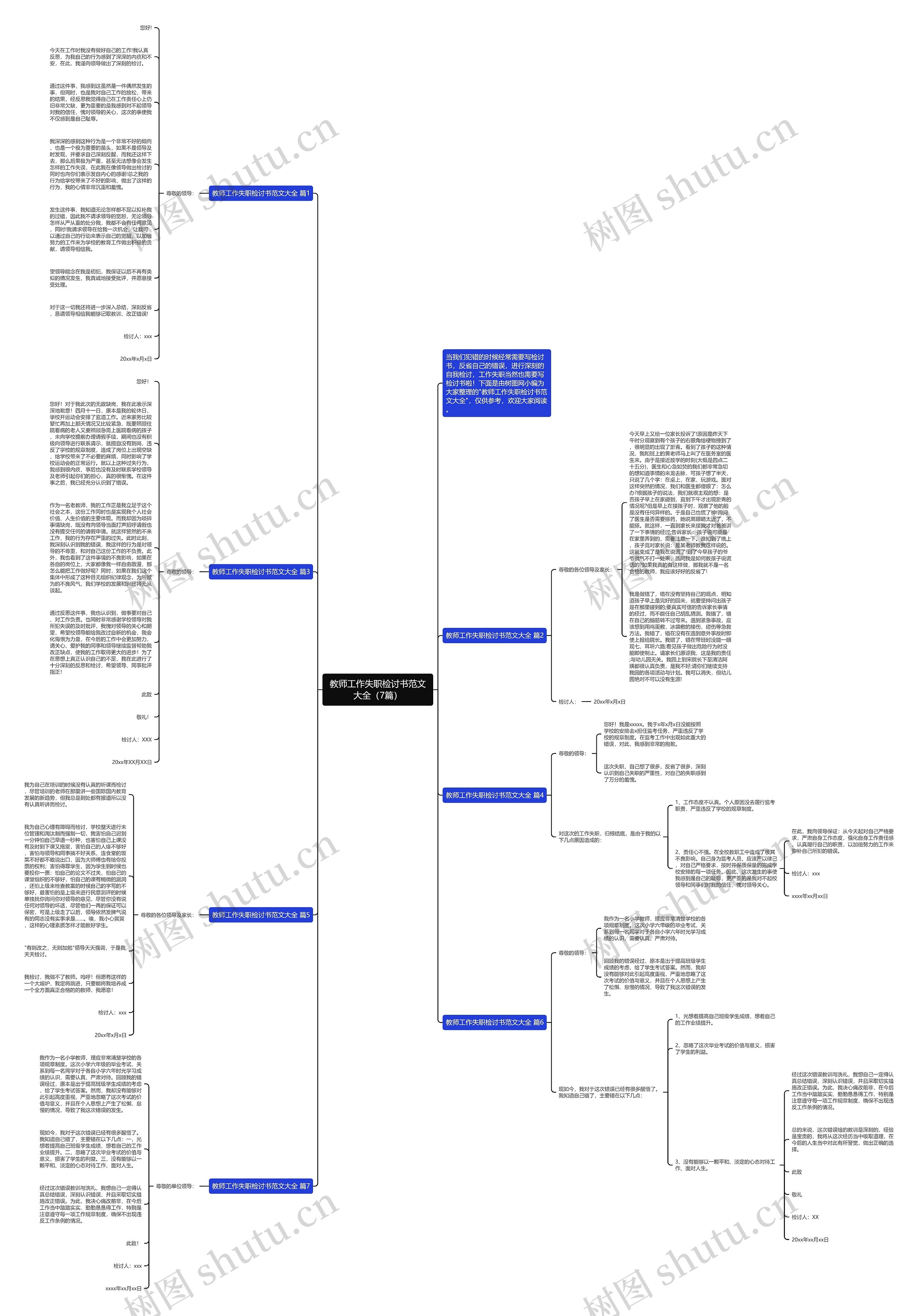 教师工作失职检讨书范文大全（7篇）思维导图