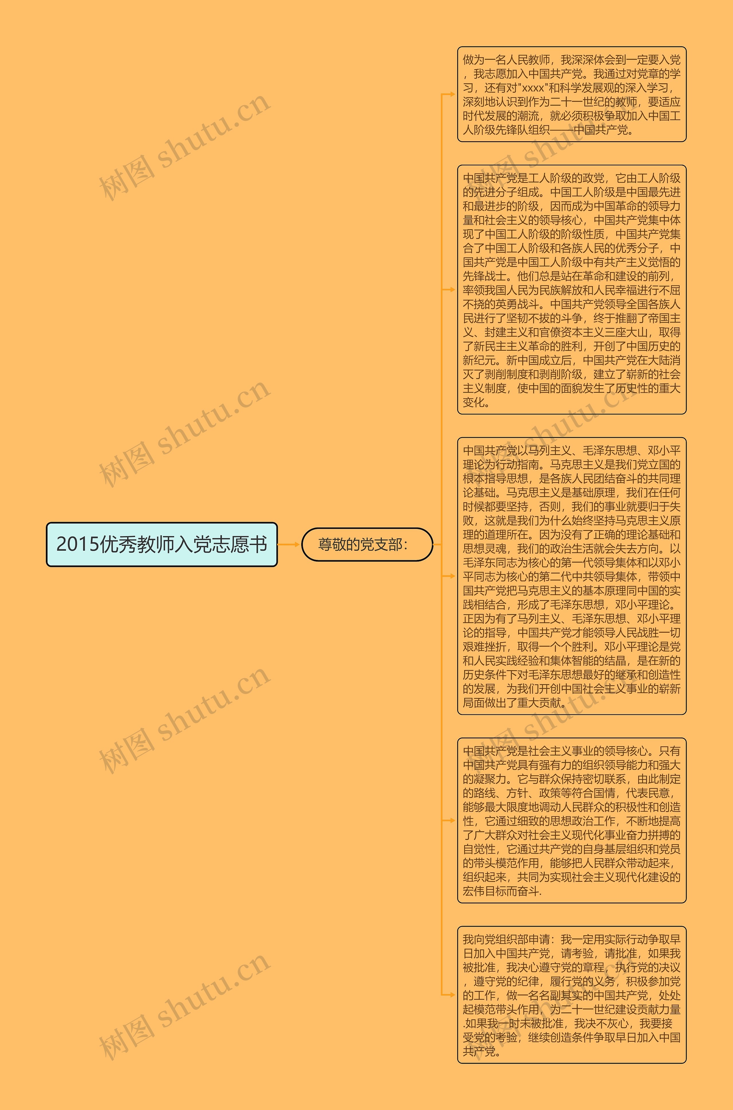 2015优秀教师入党志愿书思维导图