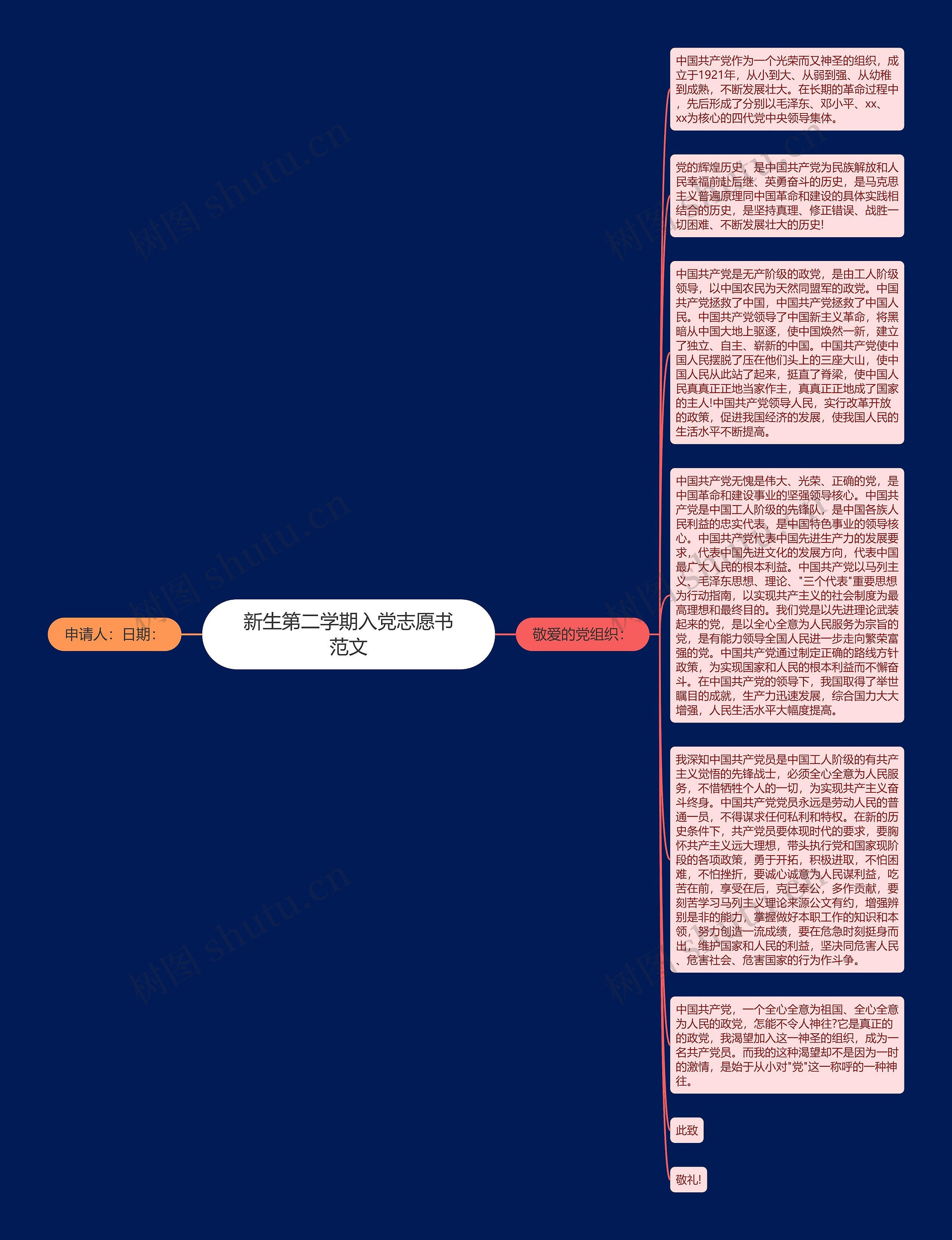 新生第二学期入党志愿书范文思维导图