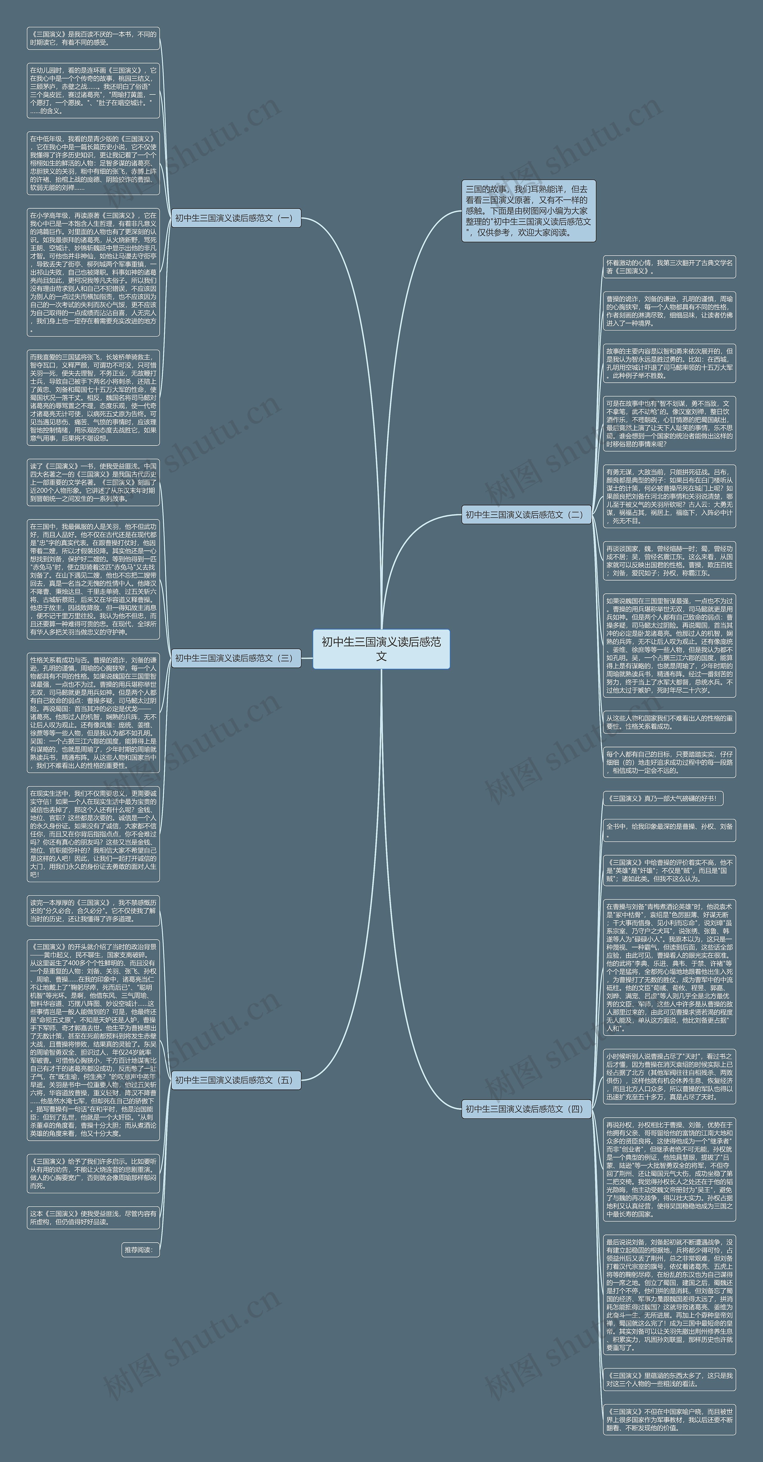 初中生三国演义读后感范文思维导图