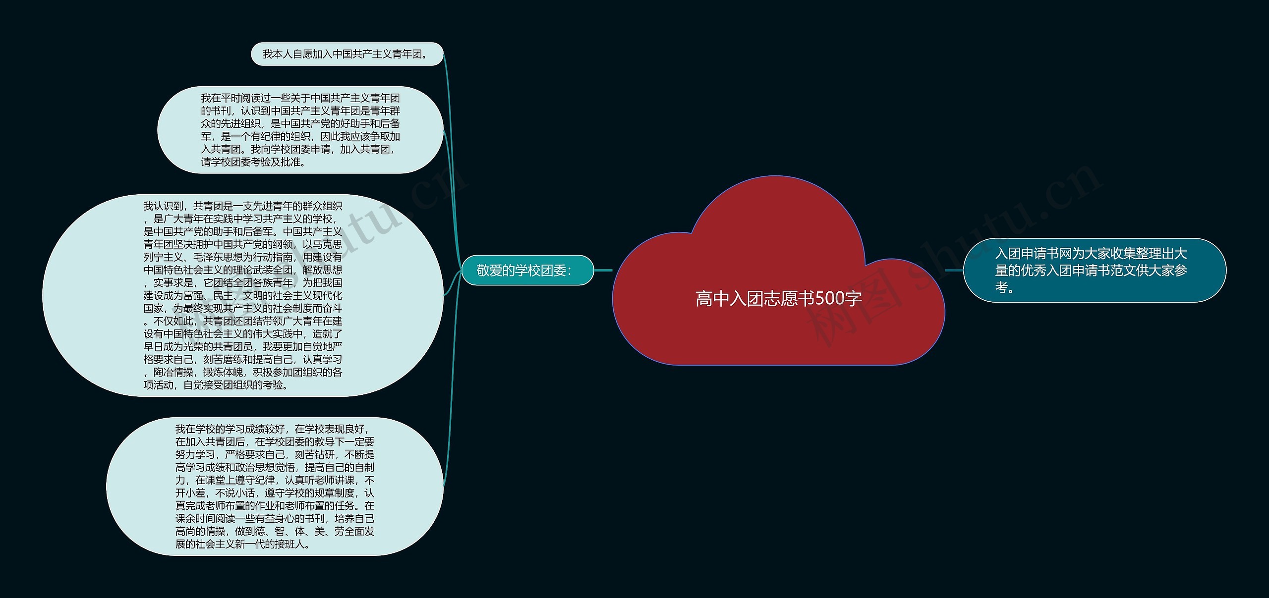高中入团志愿书500字思维导图