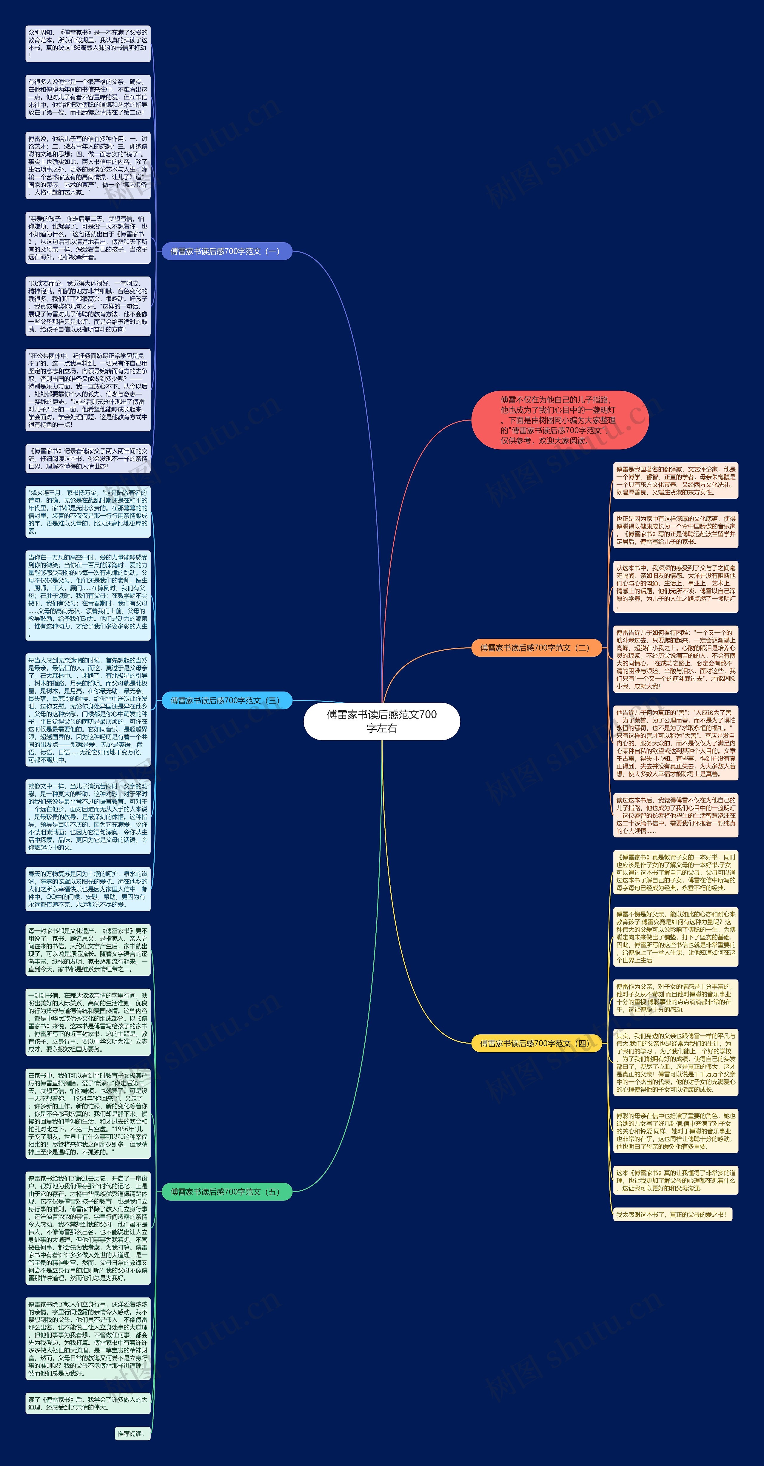 傅雷家书读后感范文700字左右思维导图