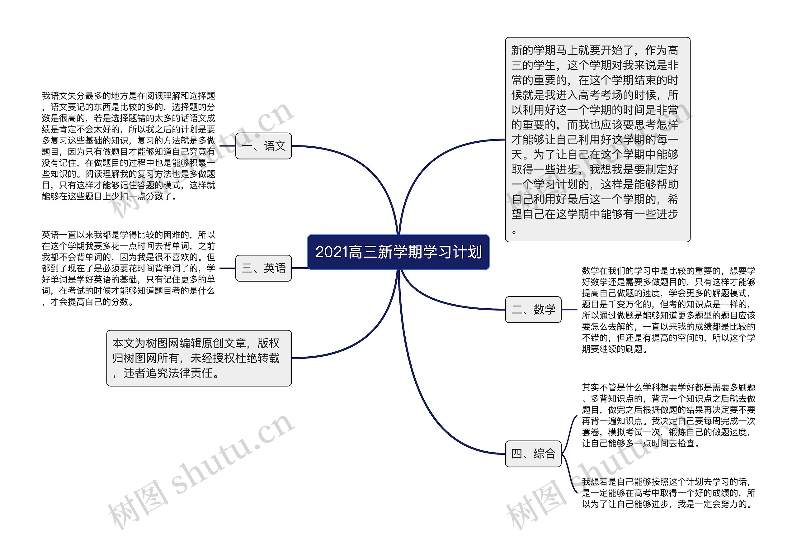 2021高三新学期学习计划