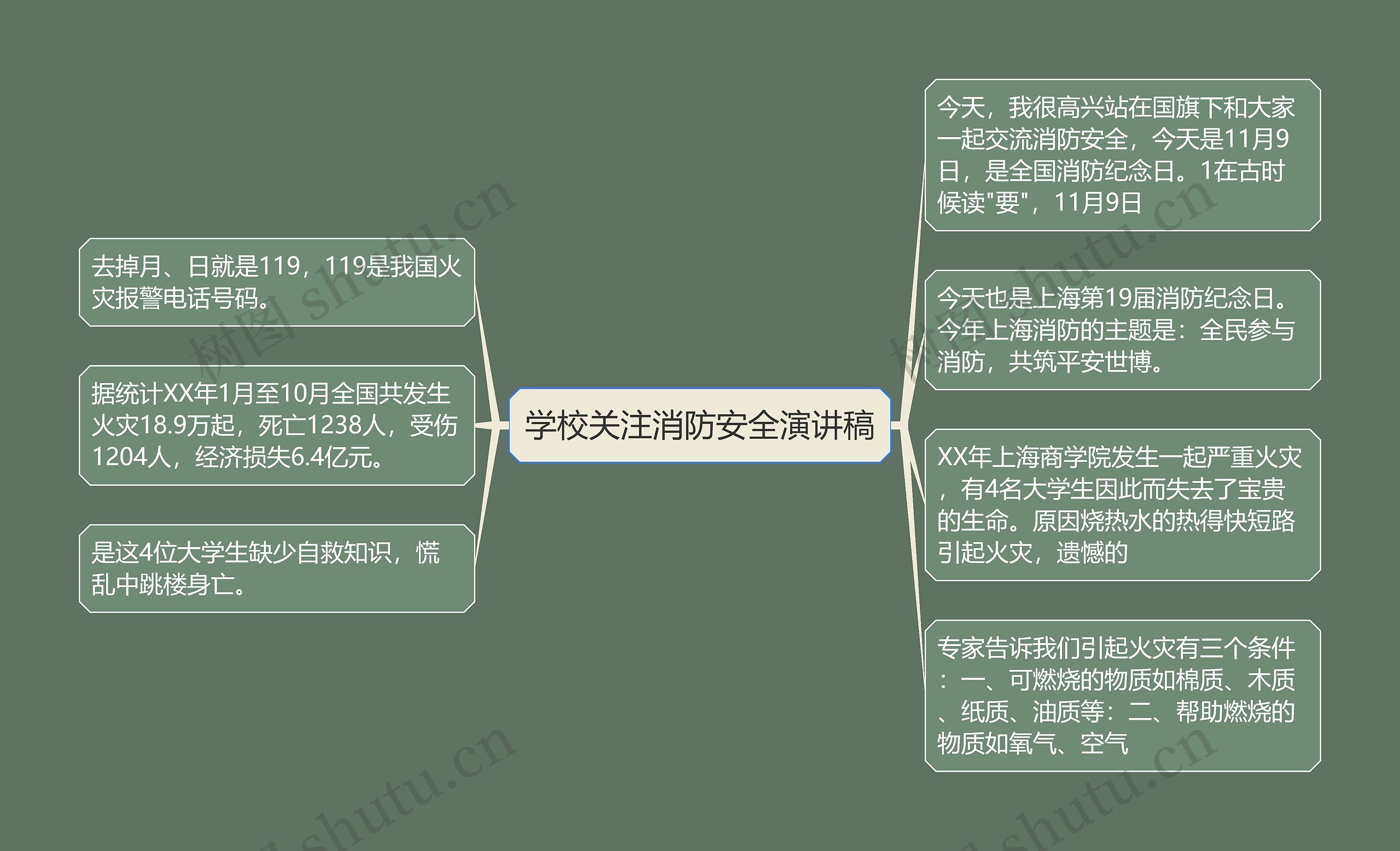 学校关注消防安全演讲稿