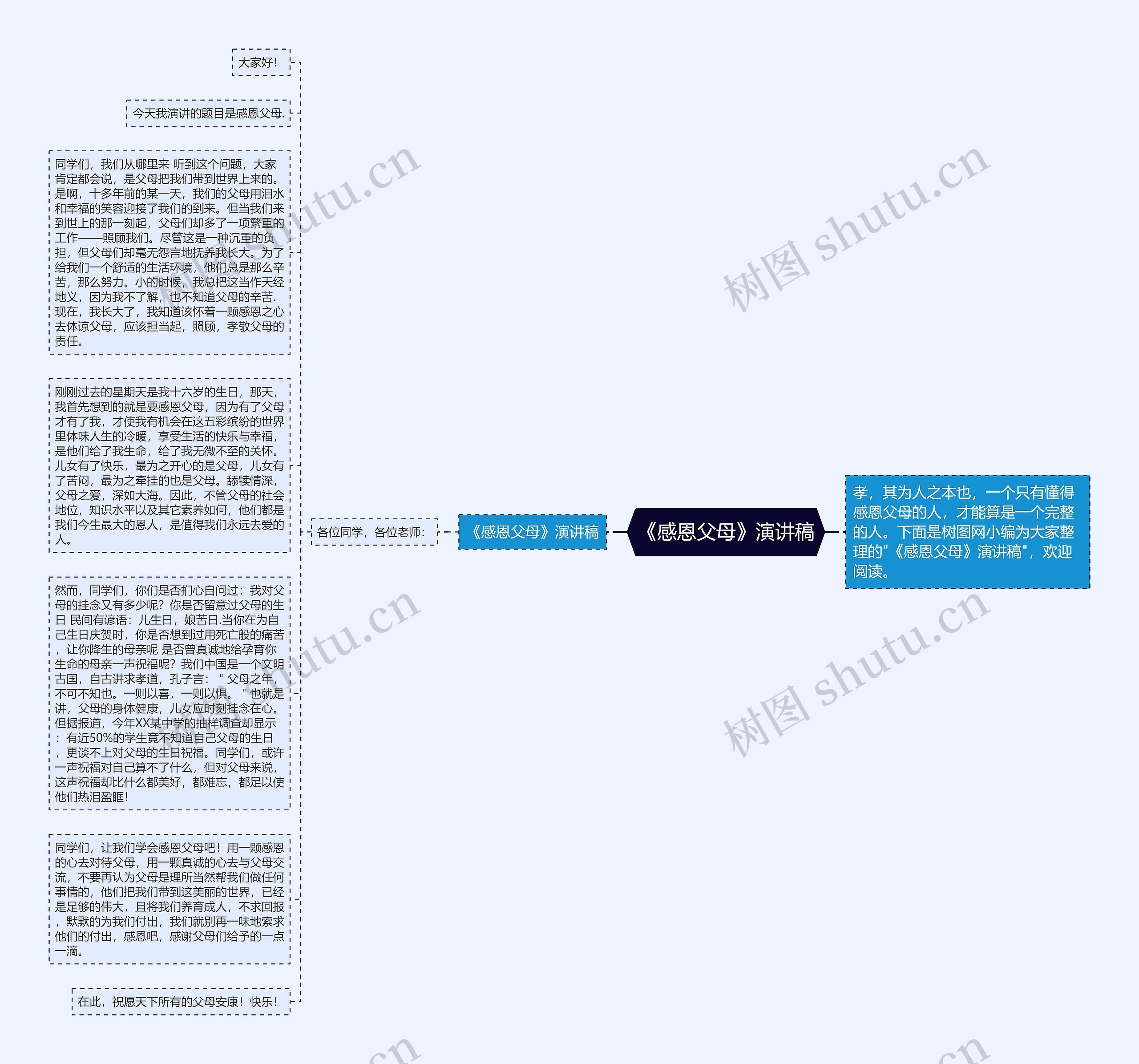 《感恩父母》演讲稿思维导图