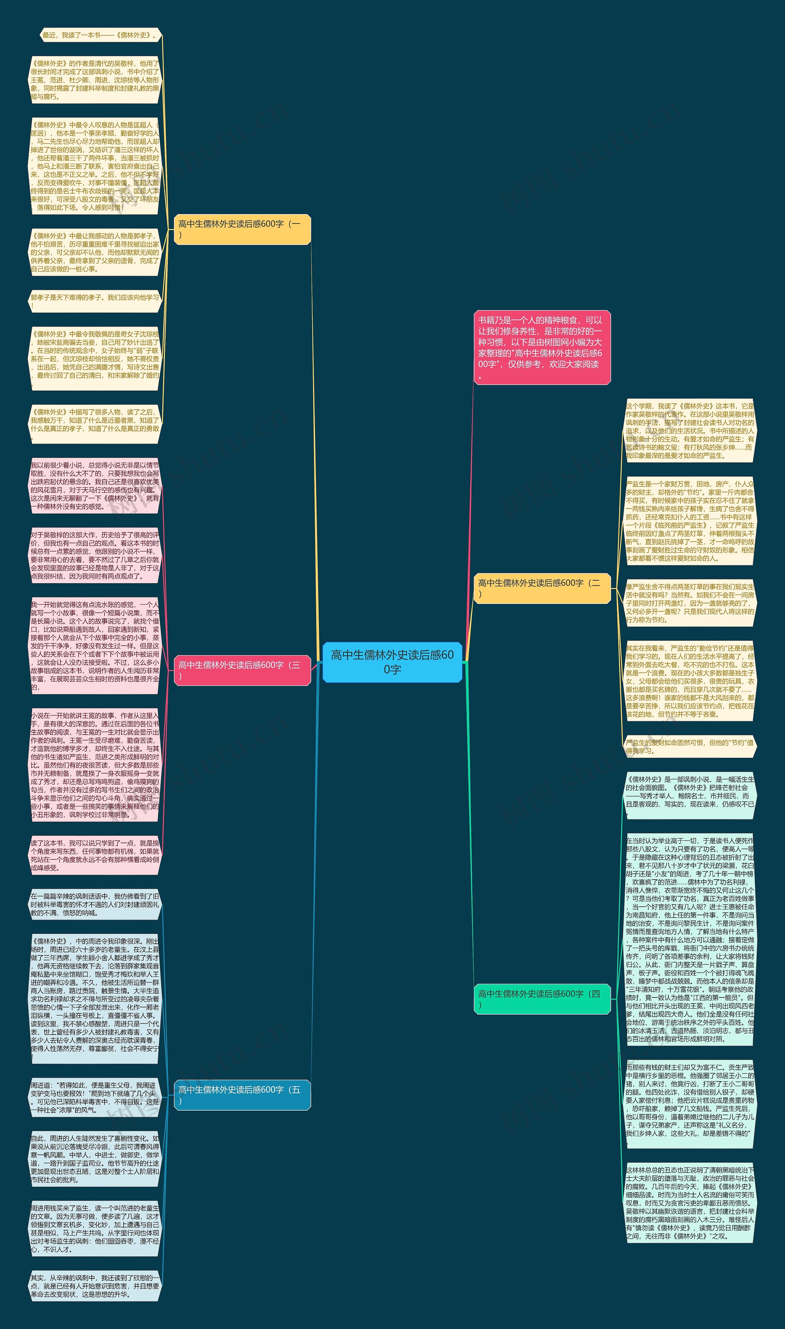 高中生儒林外史读后感600字思维导图