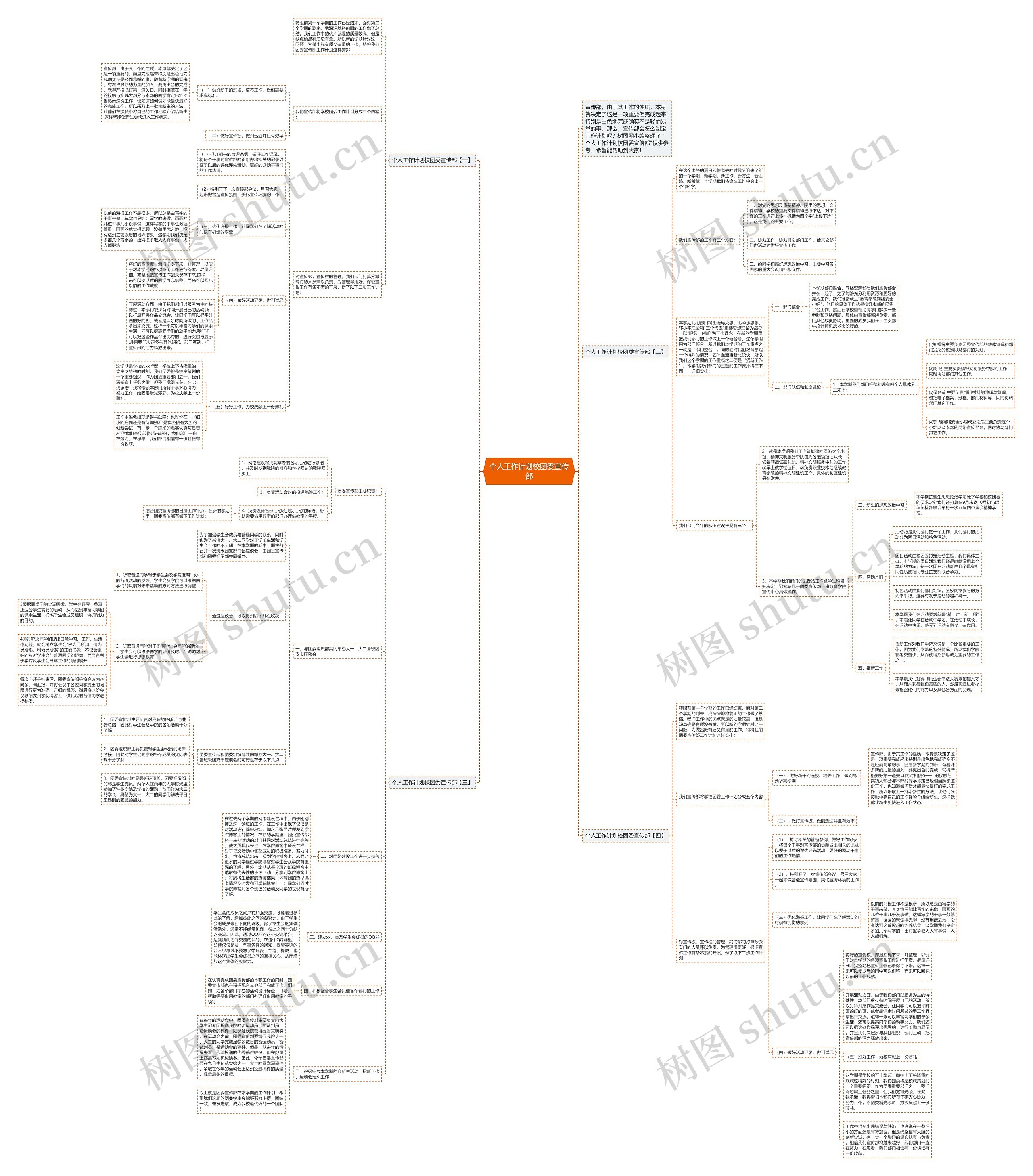 个人工作计划校团委宣传部思维导图