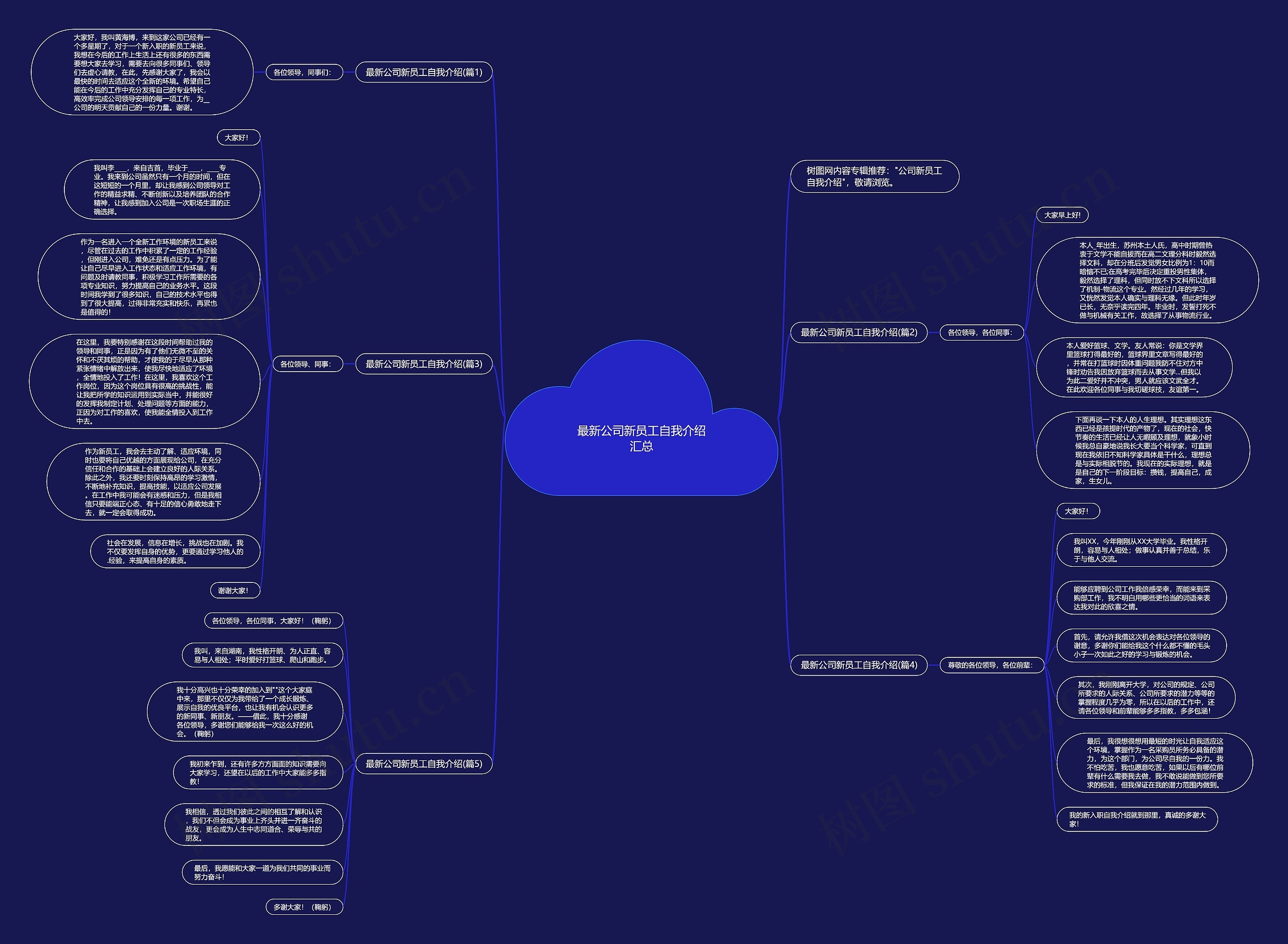 最新公司新员工自我介绍汇总思维导图