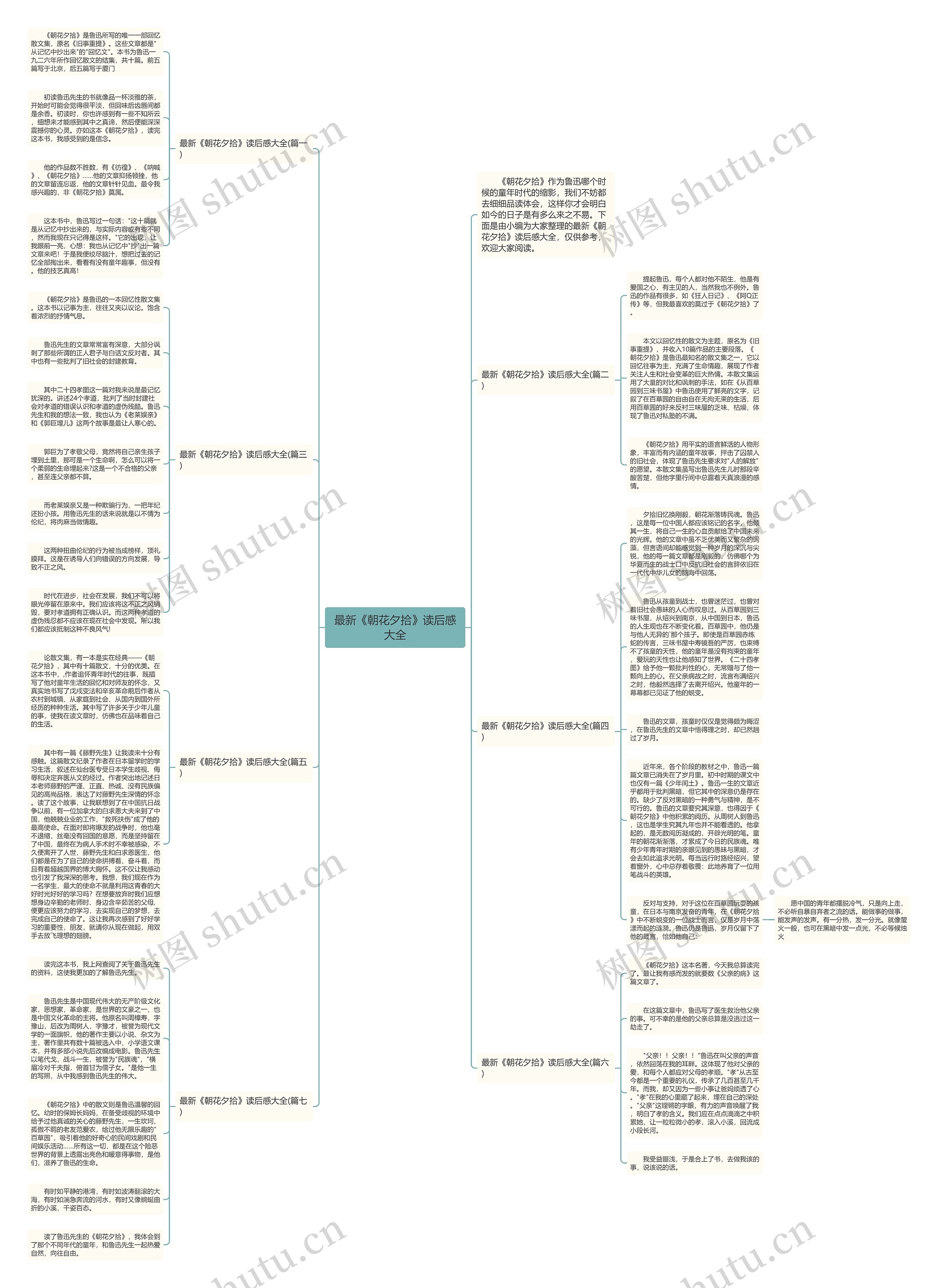 最新《朝花夕拾》读后感大全思维导图