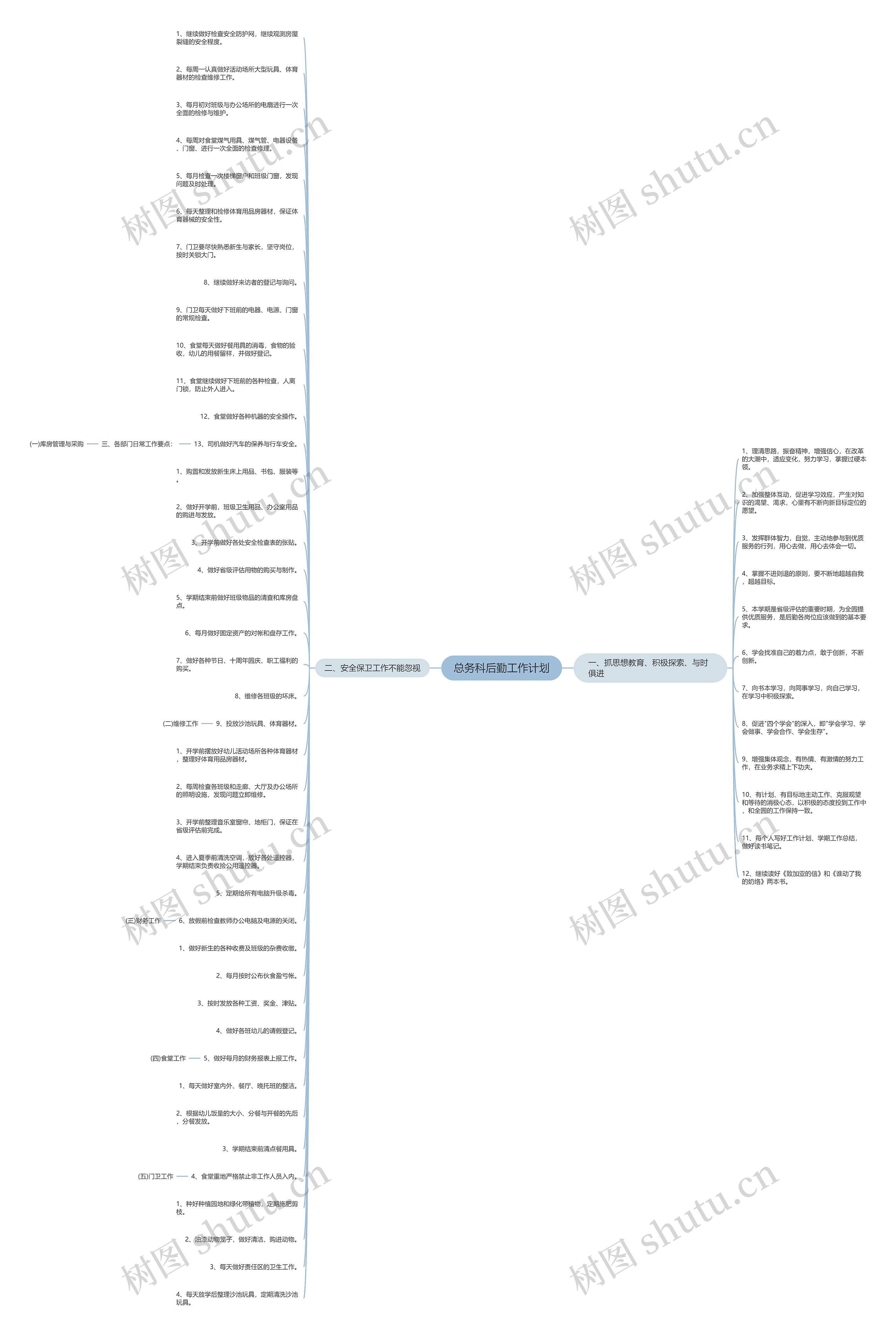 总务科后勤工作计划思维导图