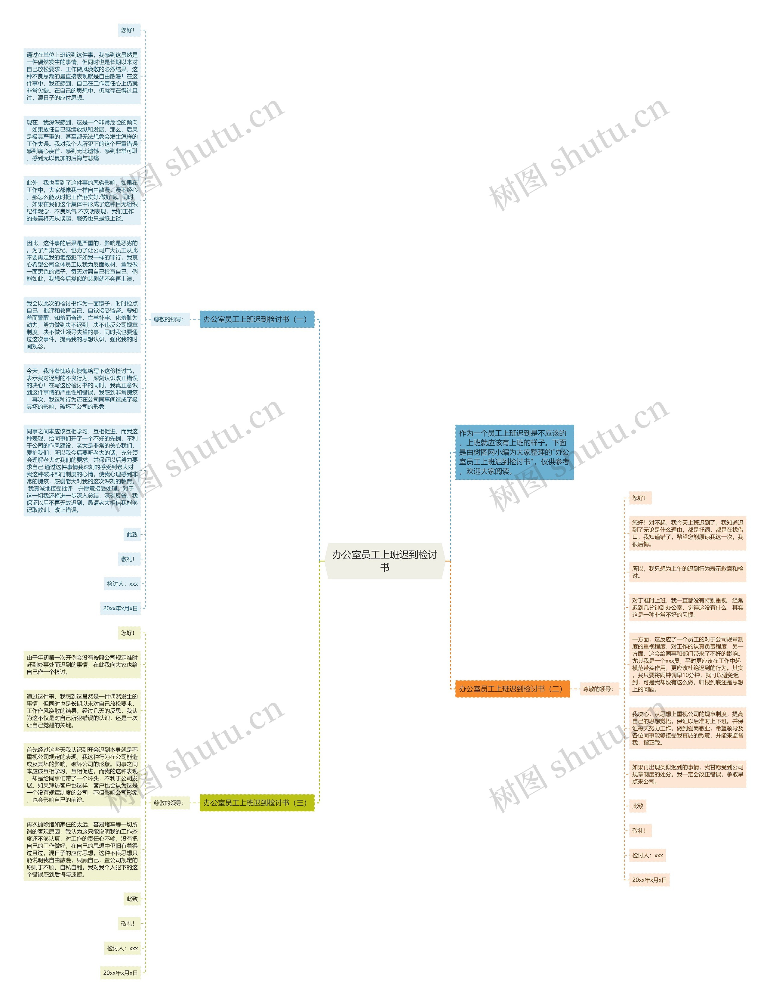 办公室员工上班迟到检讨书思维导图
