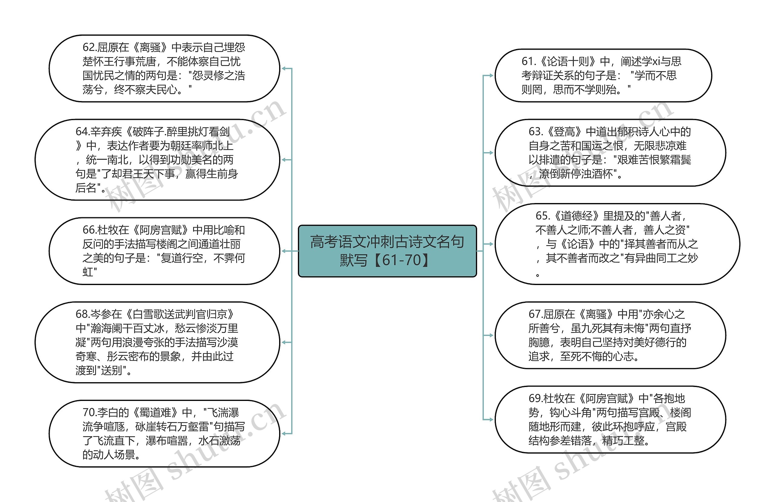 高考语文冲刺古诗文名句默写【61-70】