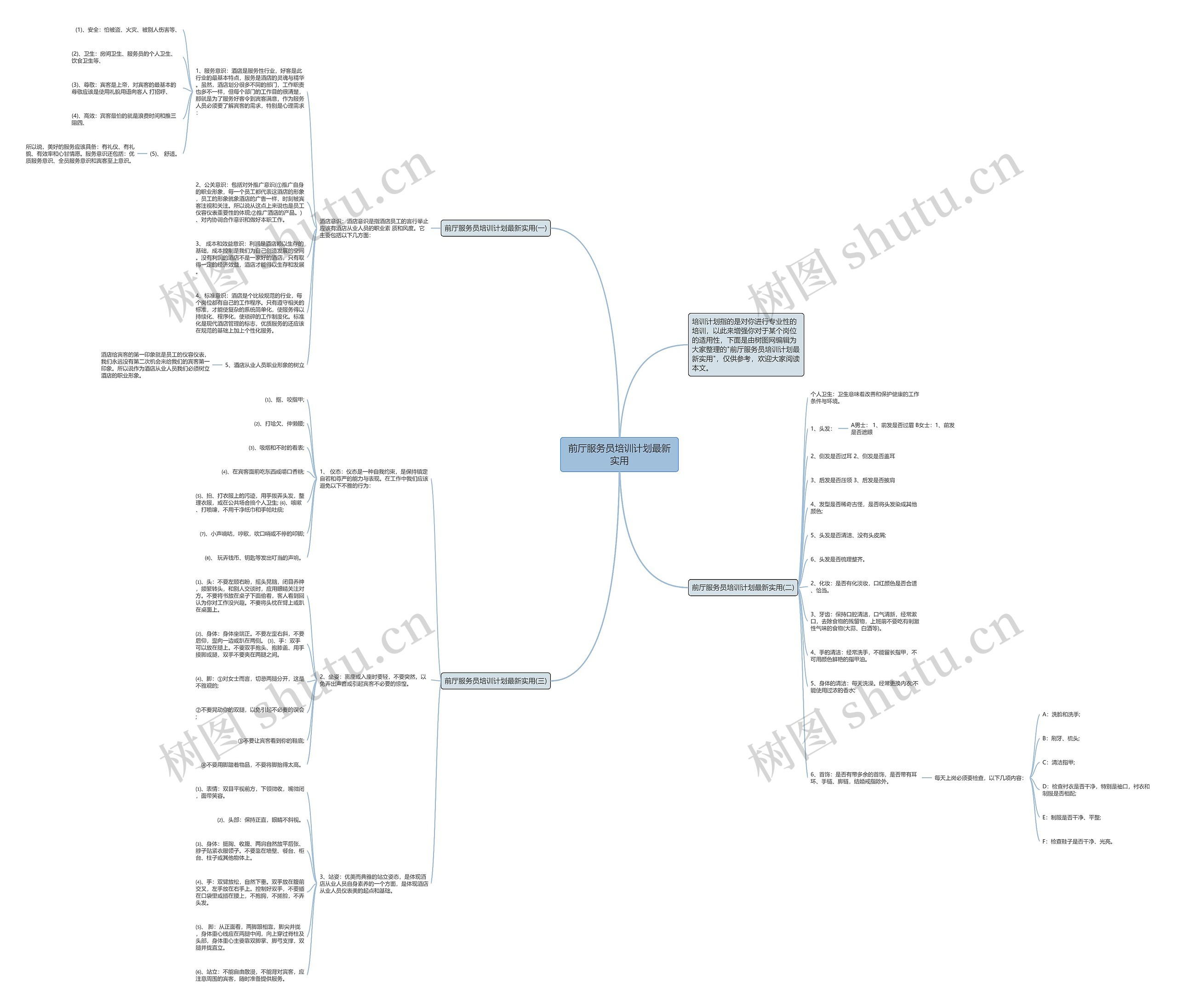 前厅服务员培训计划最新实用思维导图