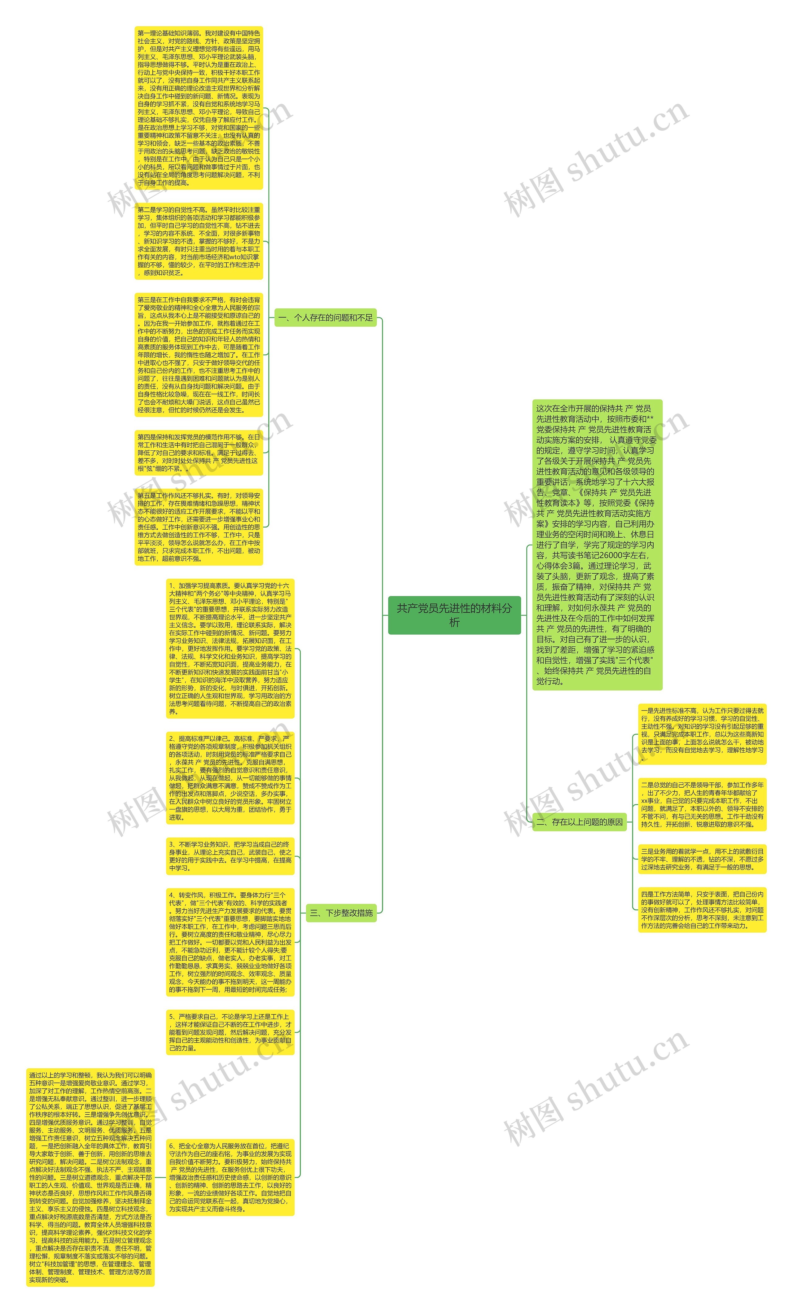 共产党员先进性的材料分析思维导图