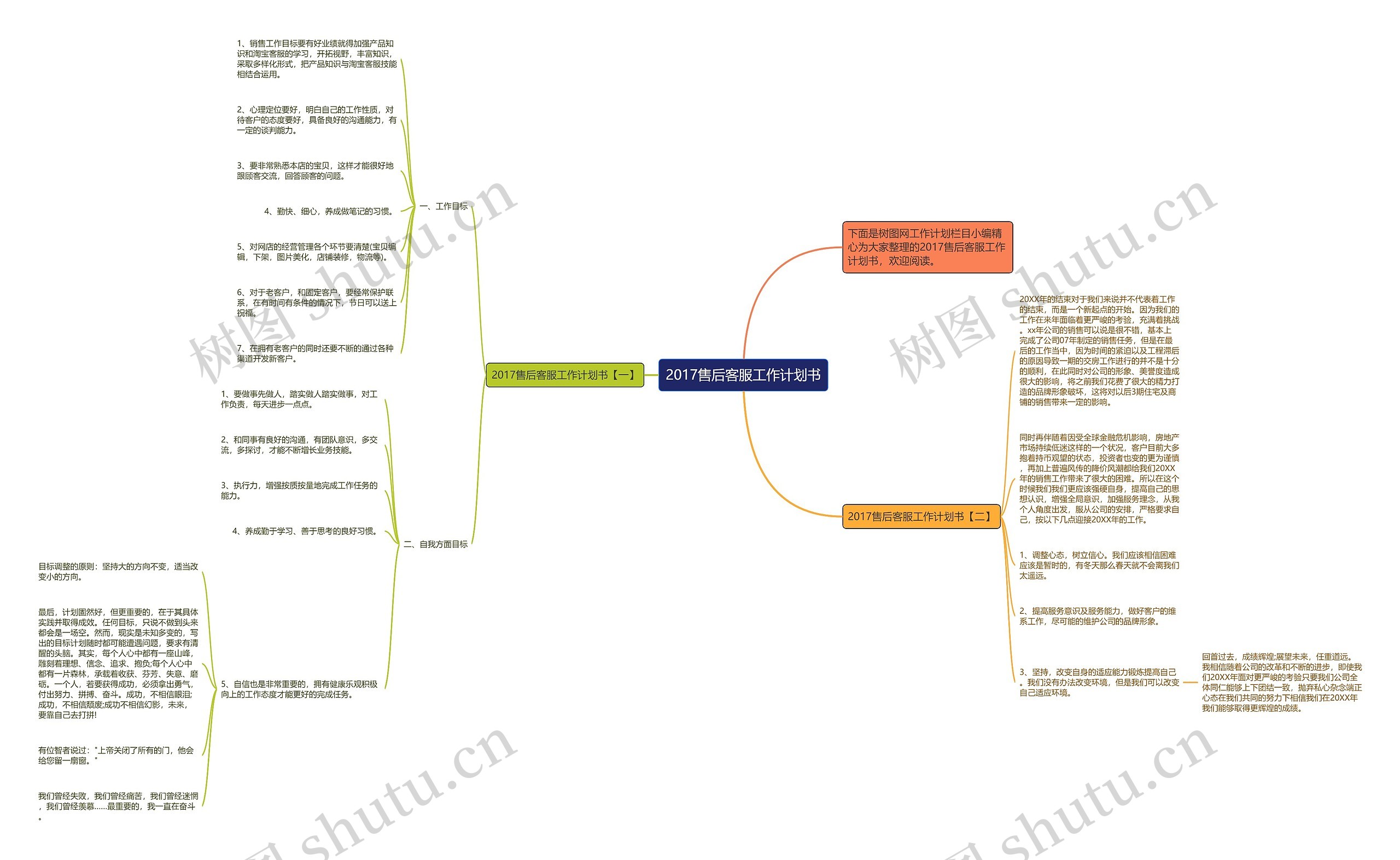 2017售后客服工作计划书思维导图