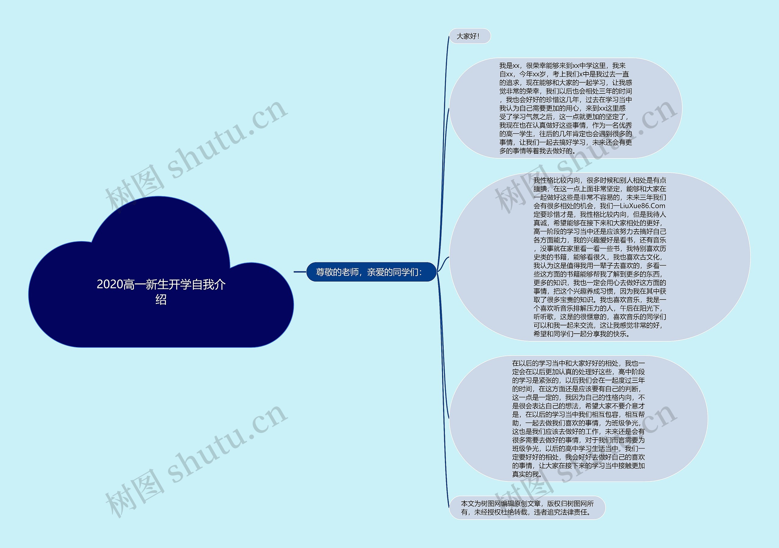 2020高一新生开学自我介绍思维导图