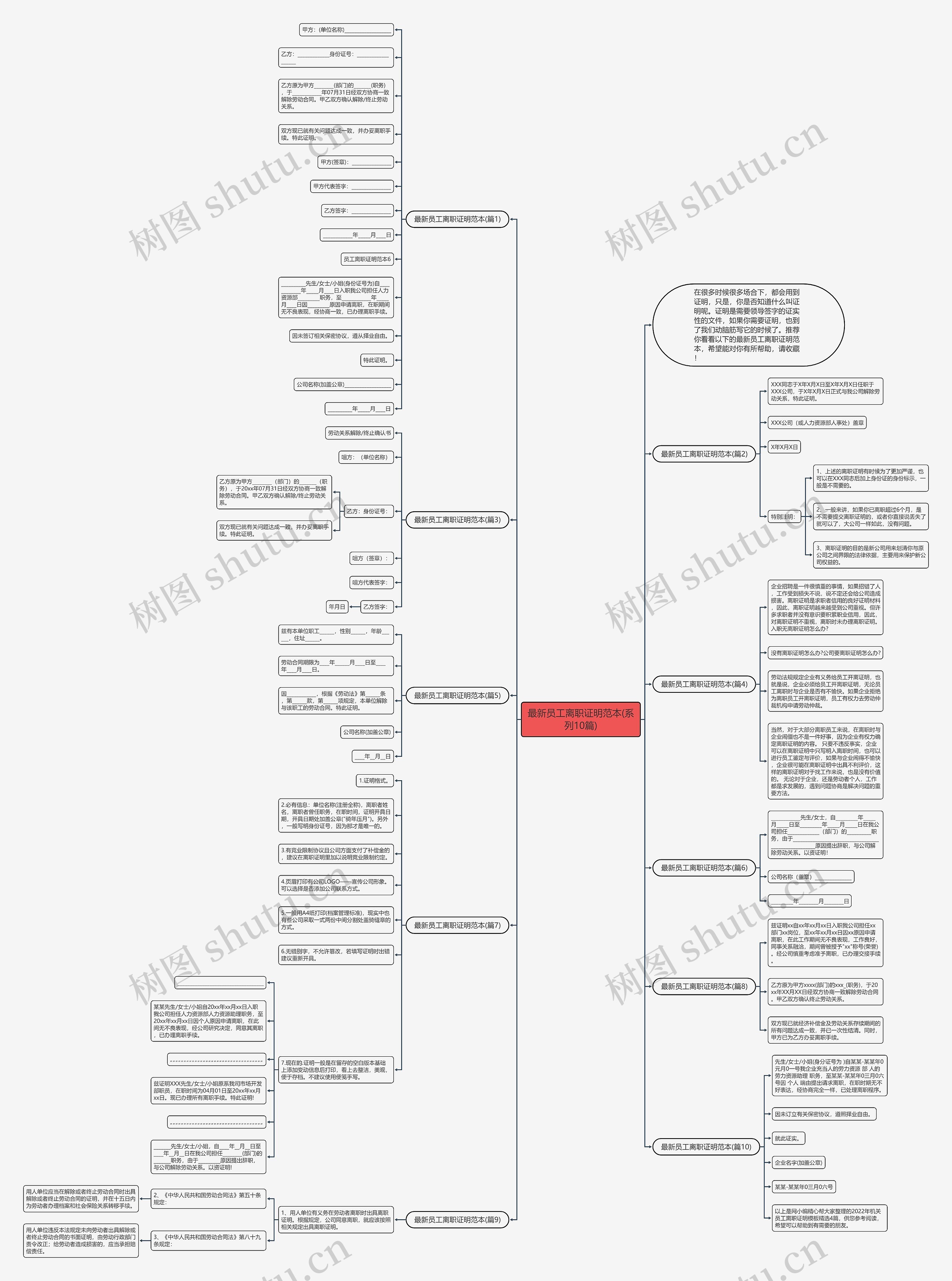 最新员工离职证明范本(系列10篇)思维导图