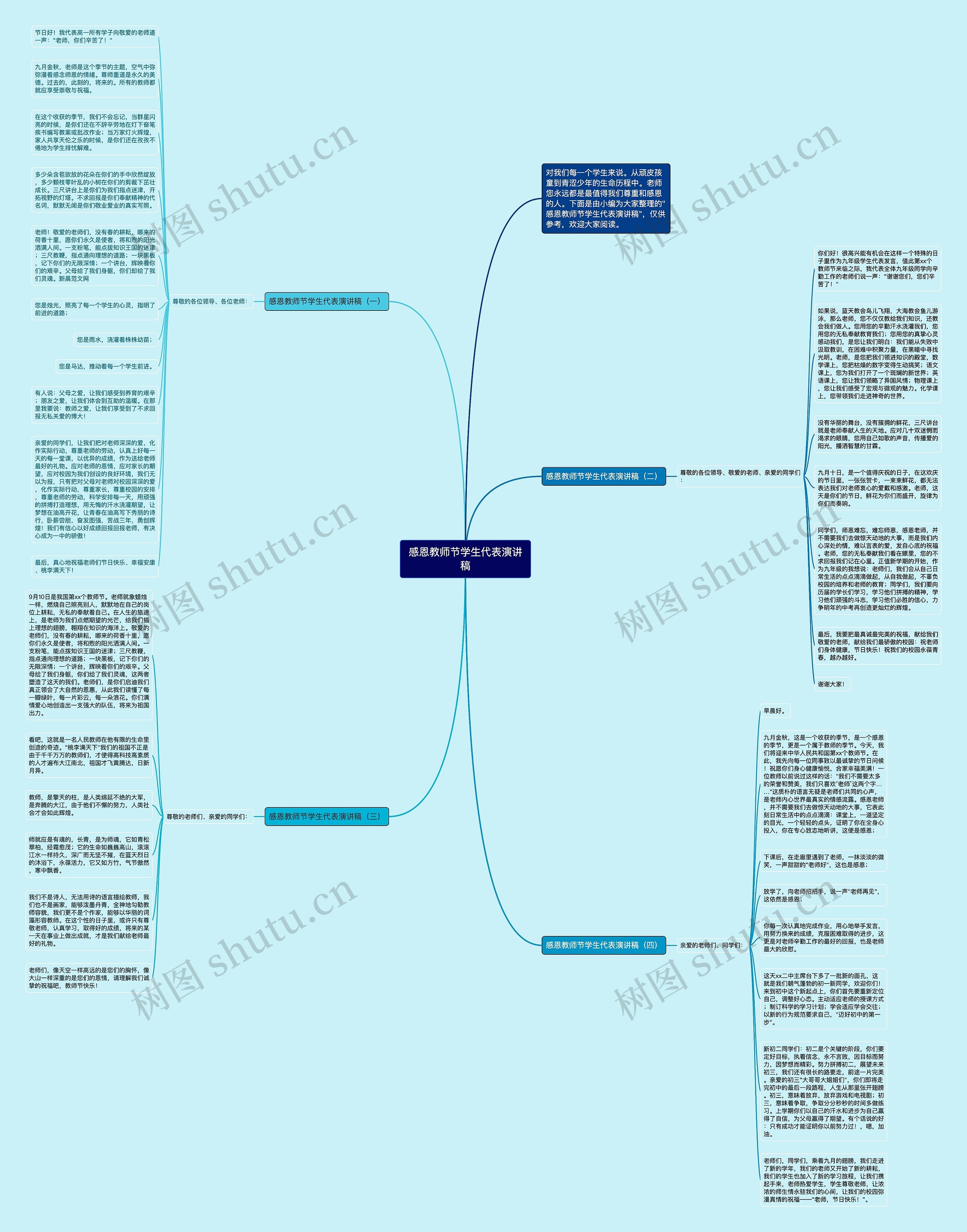 感恩教师节学生代表演讲稿思维导图