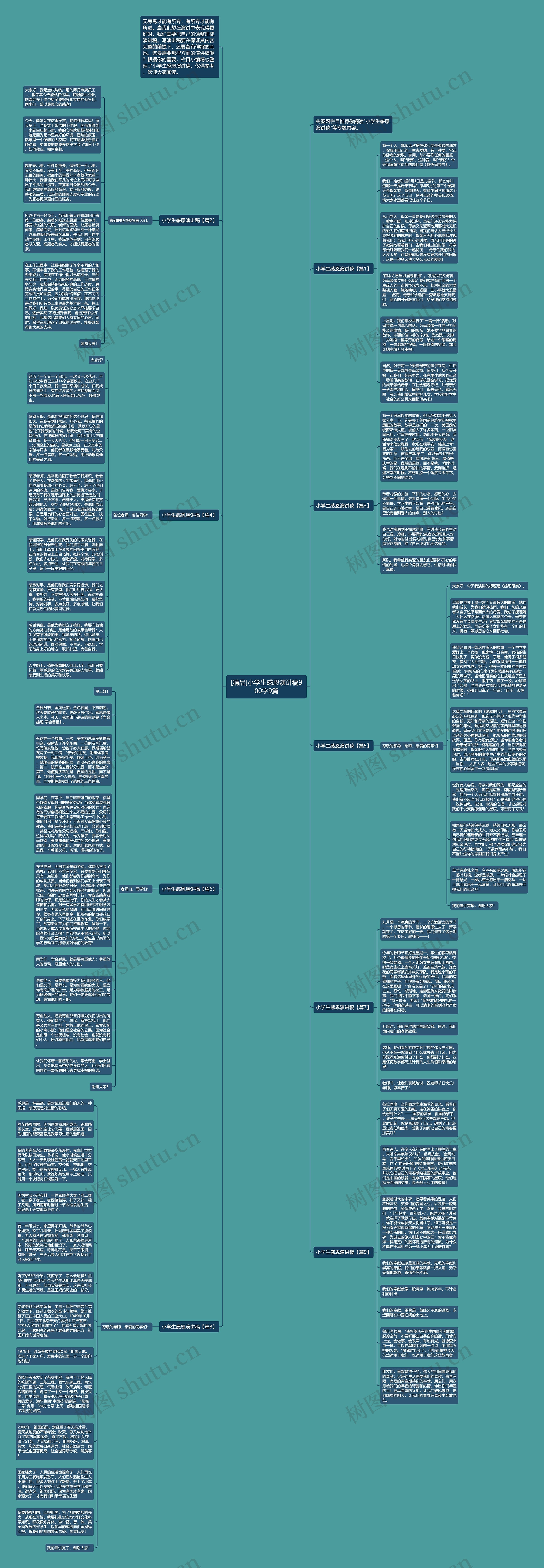 [精品]小学生感恩演讲稿900字9篇思维导图