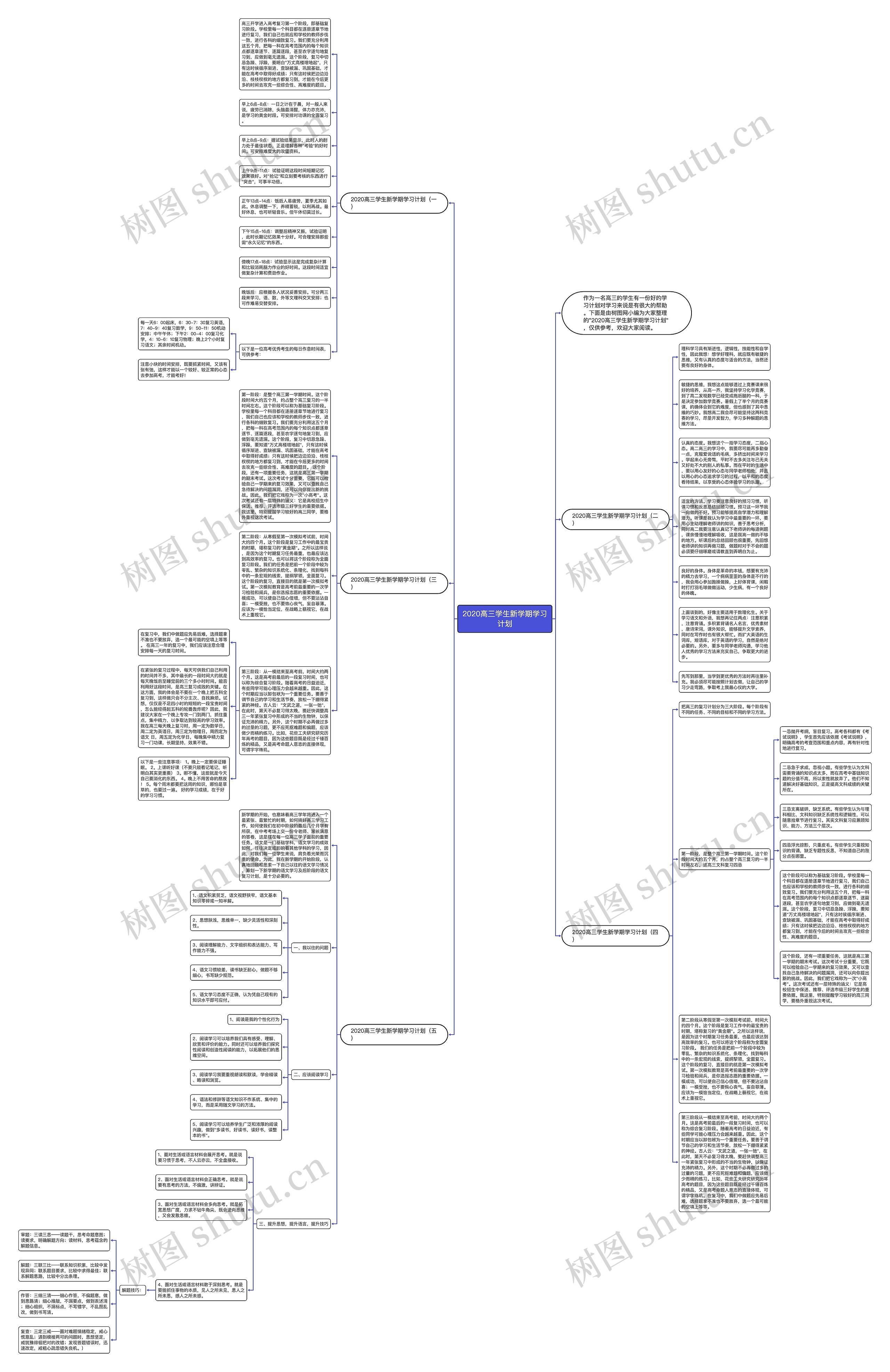 2020高三学生新学期学习计划思维导图