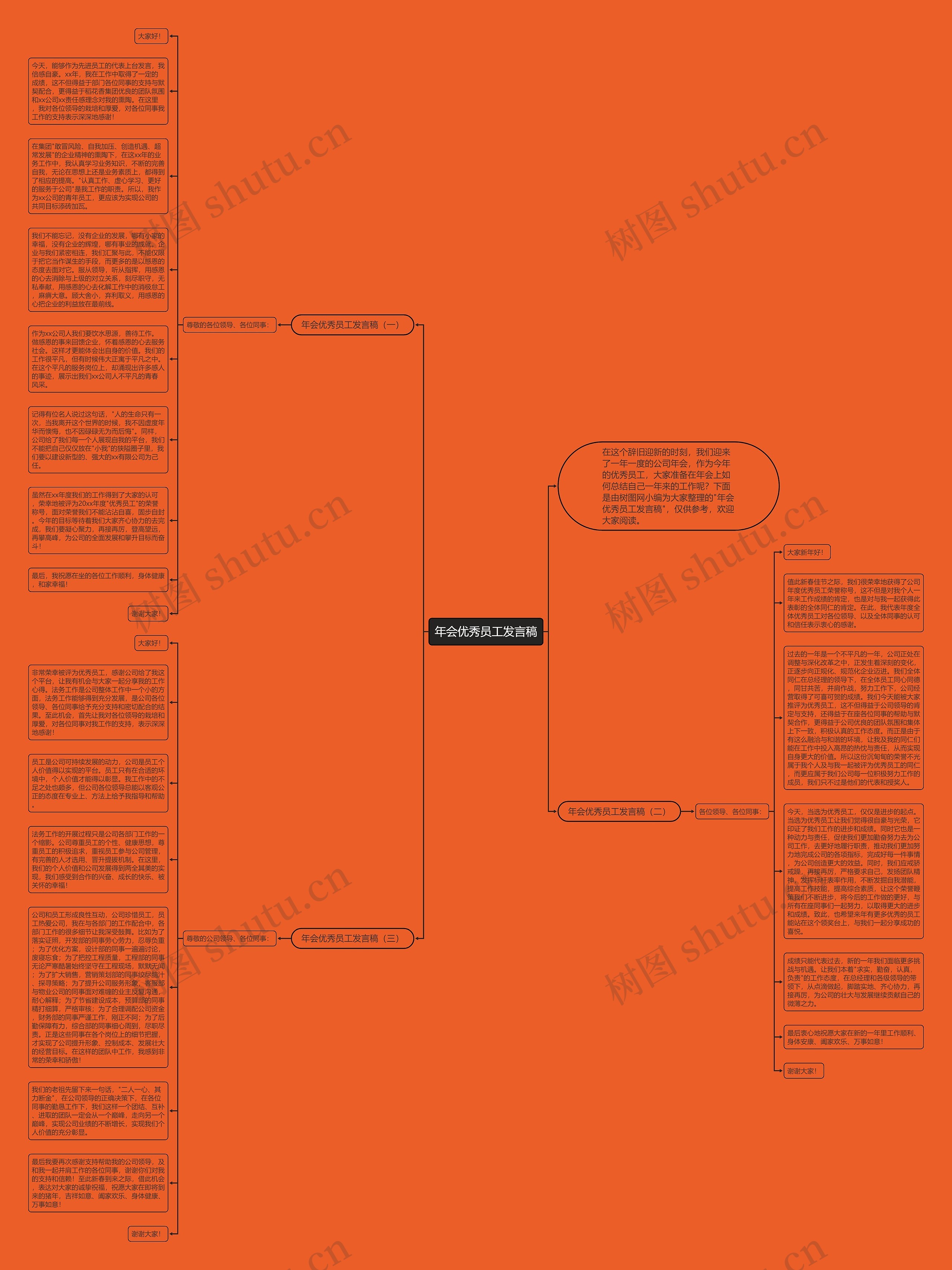 年会优秀员工发言稿思维导图