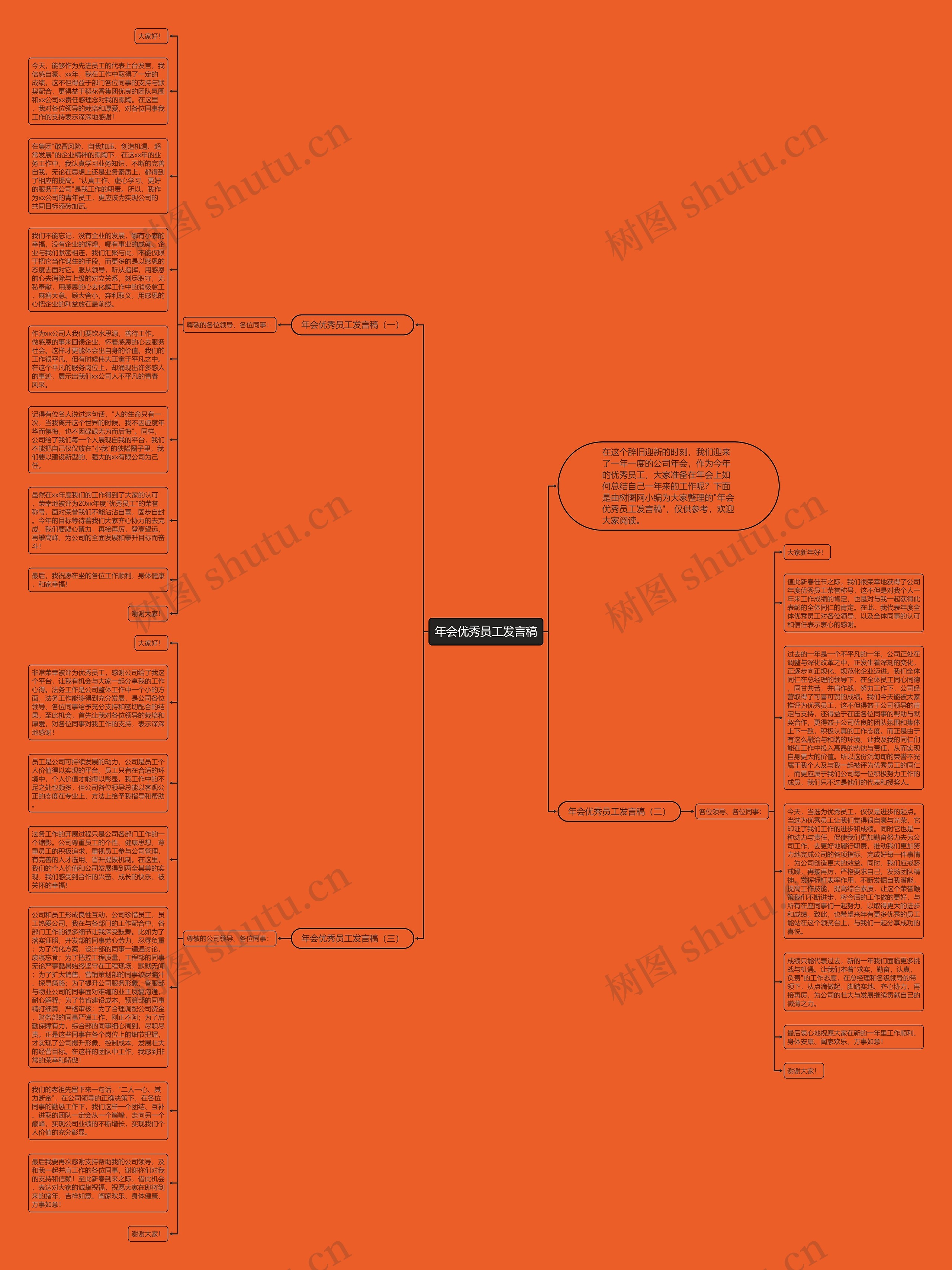 年会优秀员工发言稿思维导图高清图 年会优秀员工发言稿思维导图