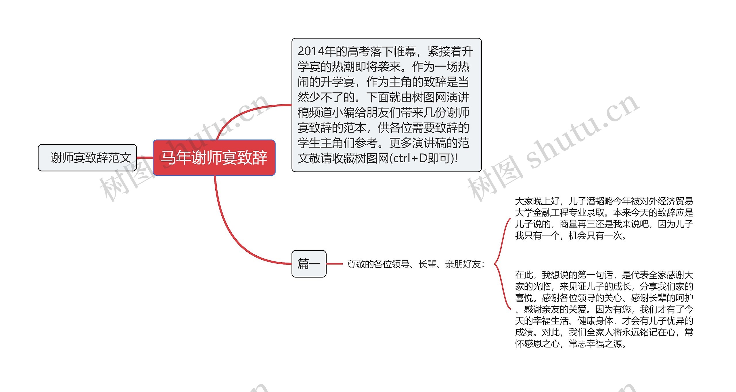 马年谢师宴致辞思维导图