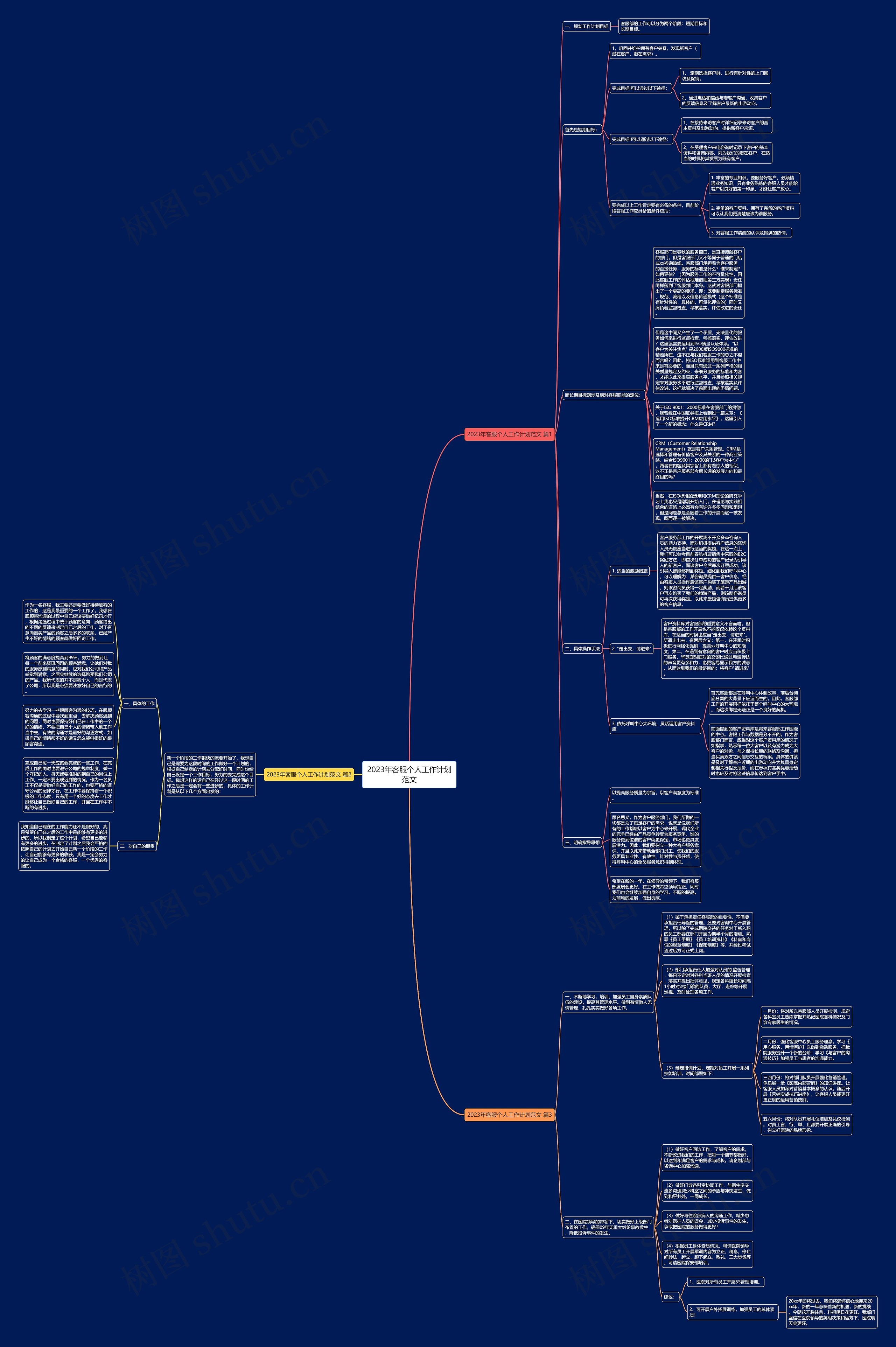2023年客服个人工作计划范文思维导图