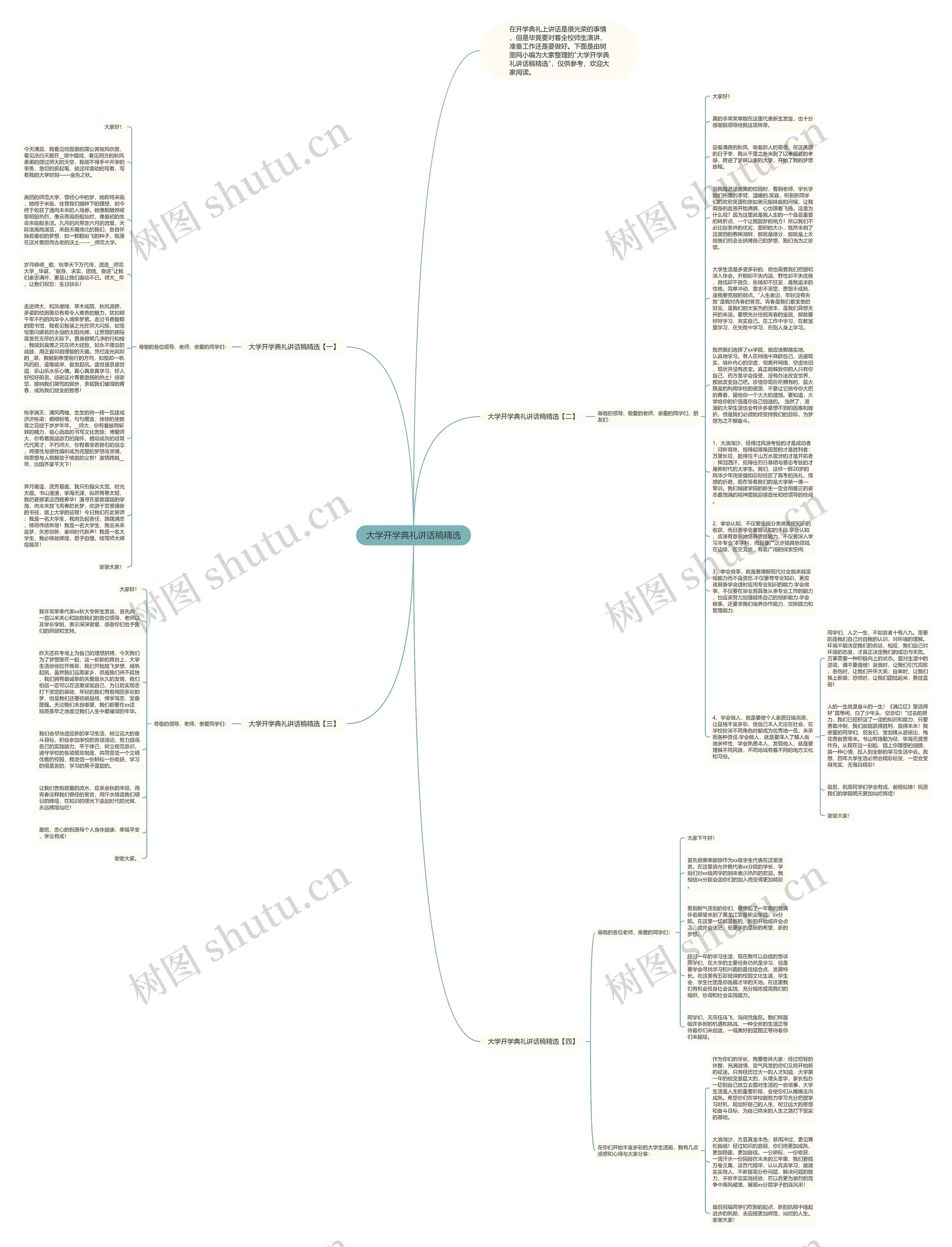 大学开学典礼讲话稿精选思维导图