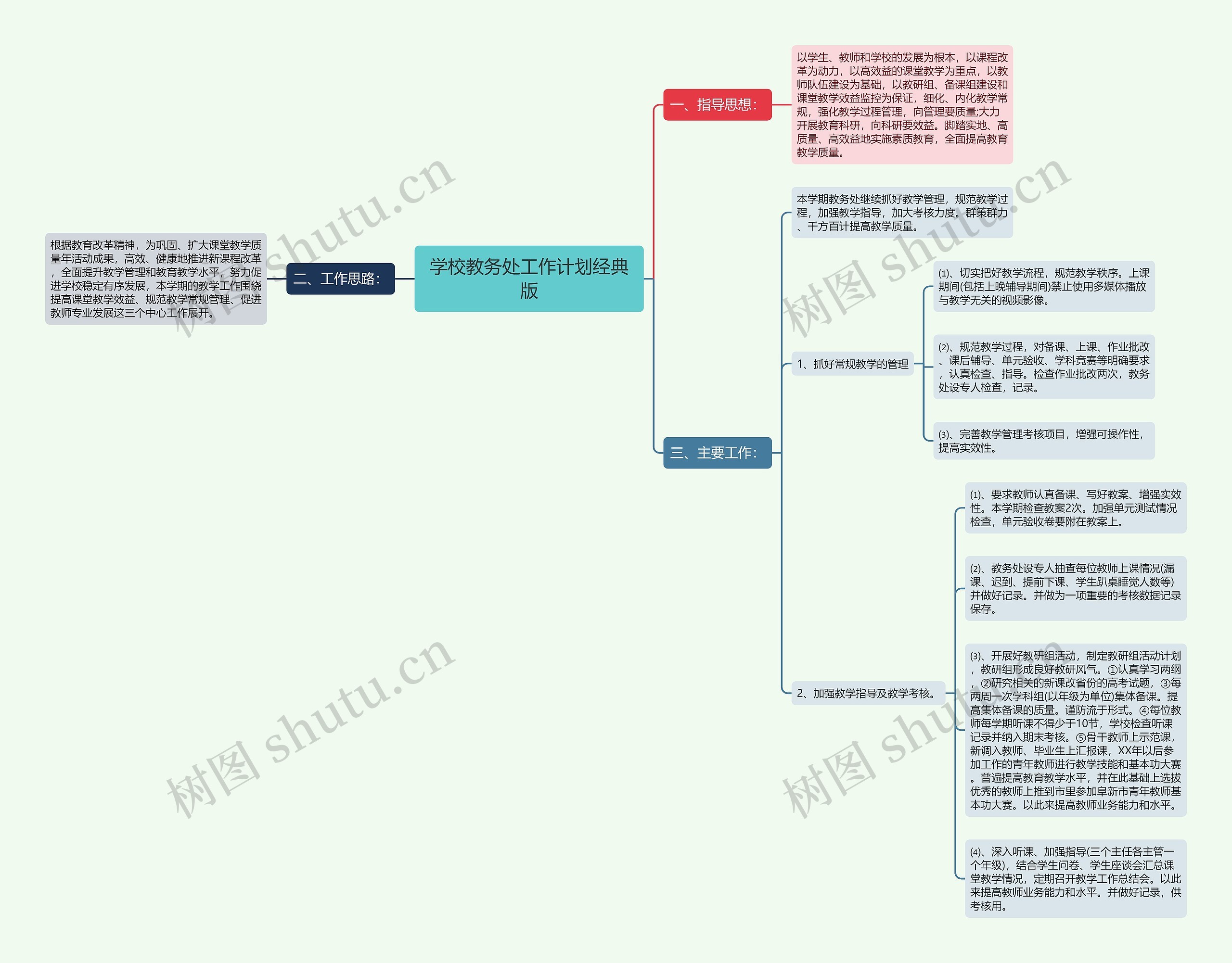 学校教务处工作计划经典版思维导图