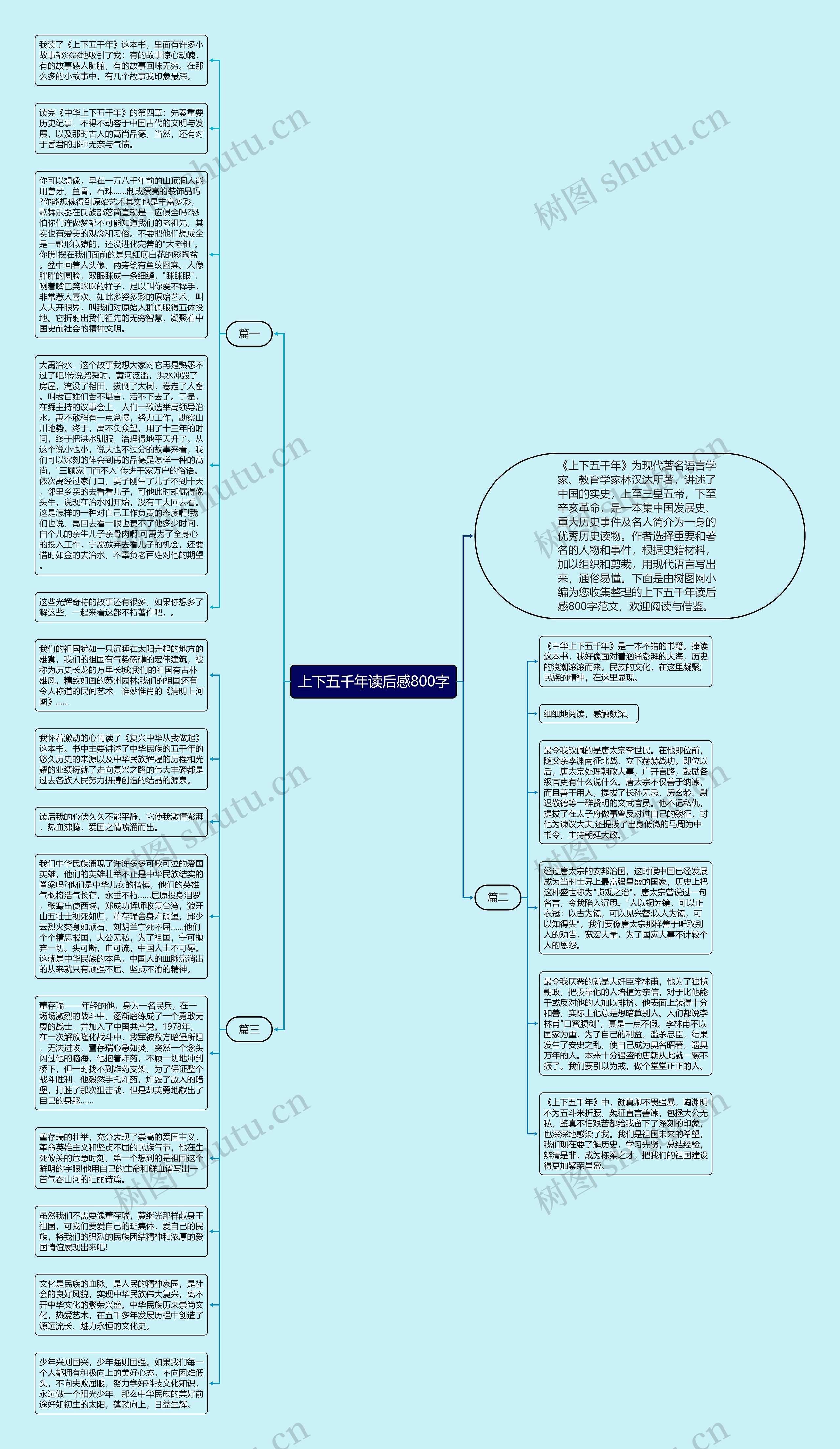 上下五千年读后感800字