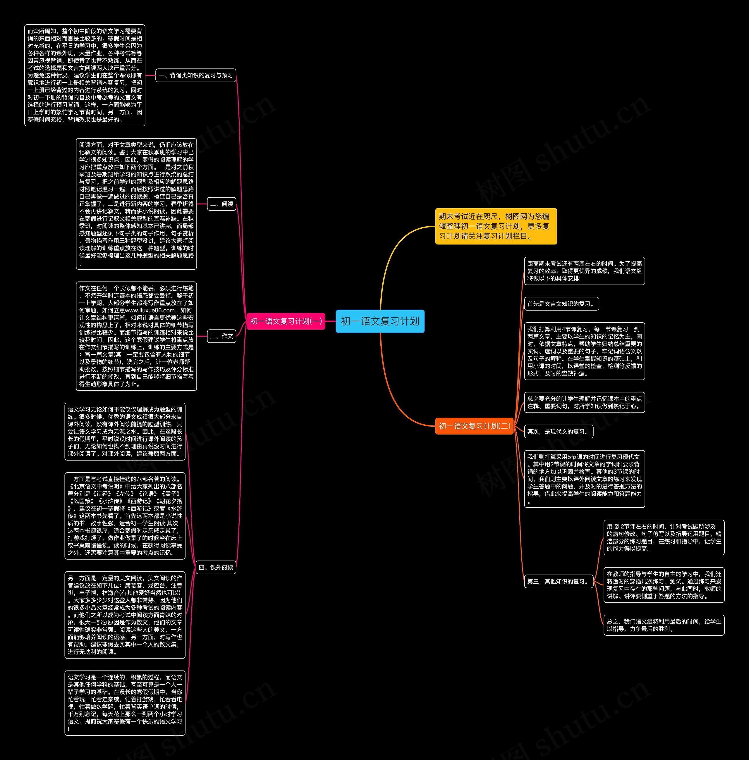 初一语文复习计划思维导图