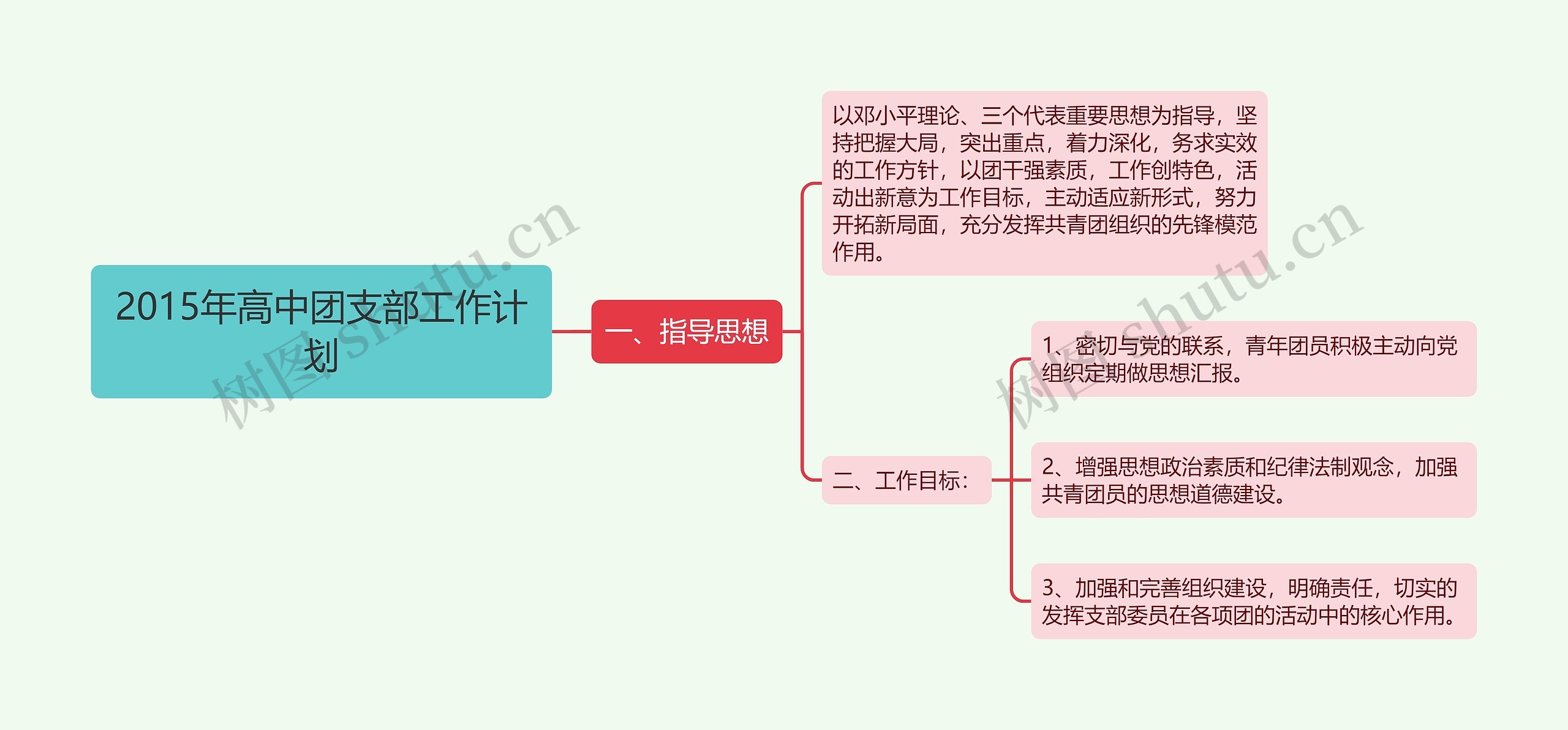 2015年高中团支部工作计划