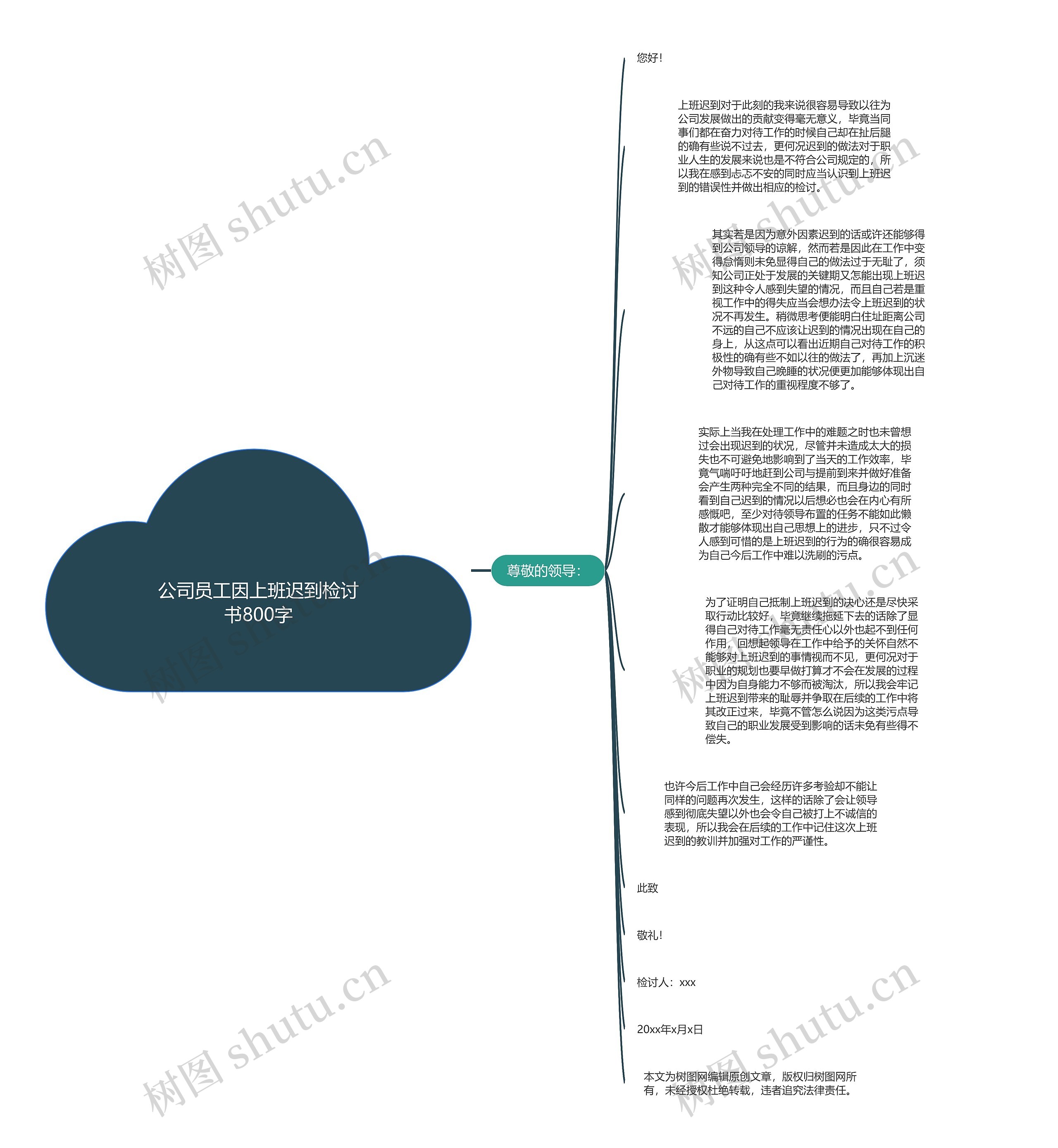 公司员工因上班迟到检讨书800字思维导图