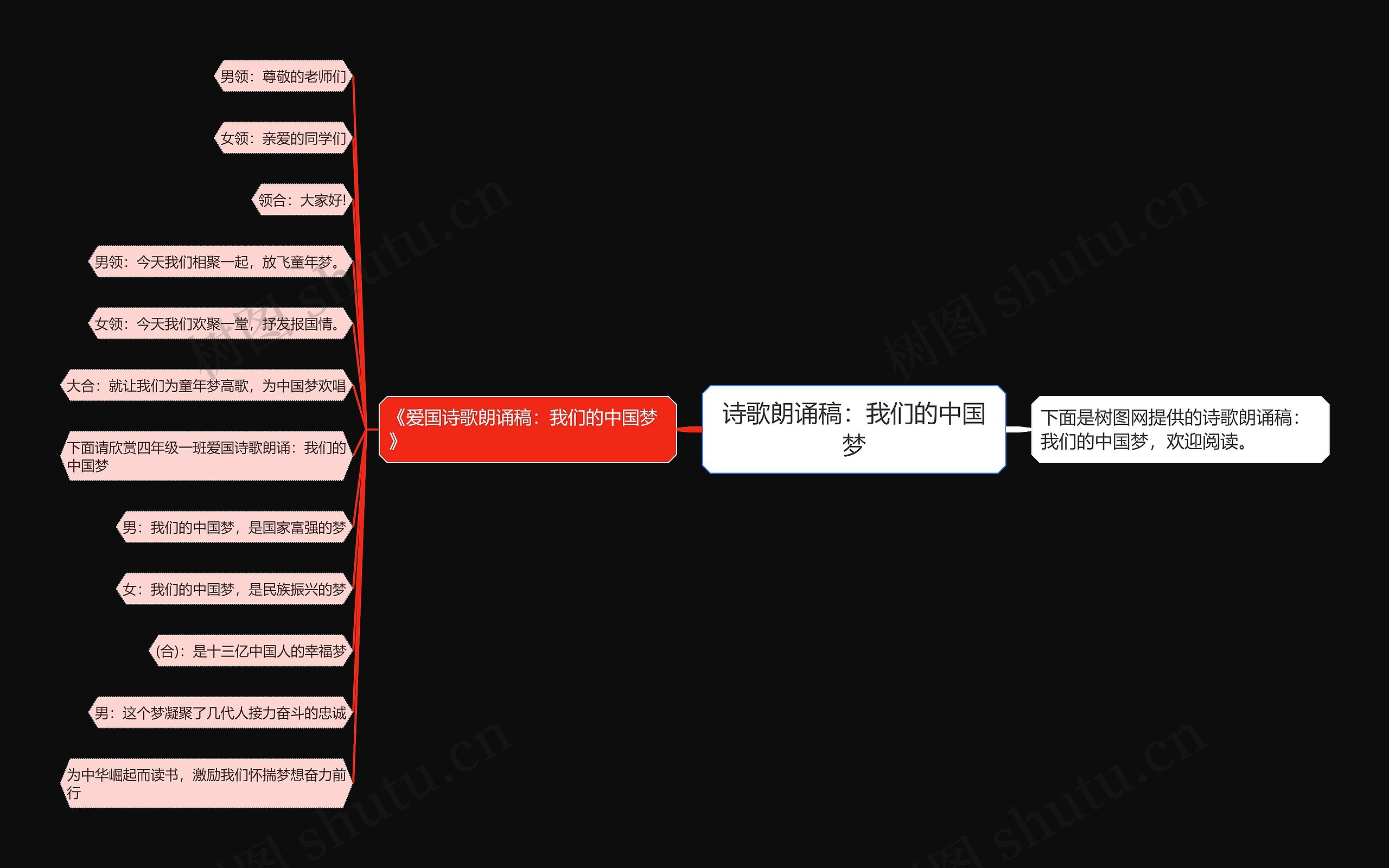 诗歌朗诵稿：我们的中国梦思维导图