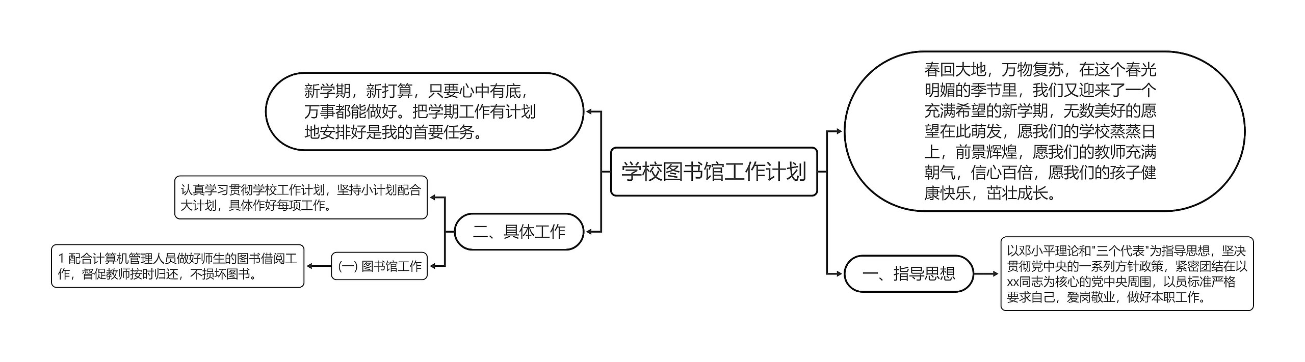 学校图书馆工作计划