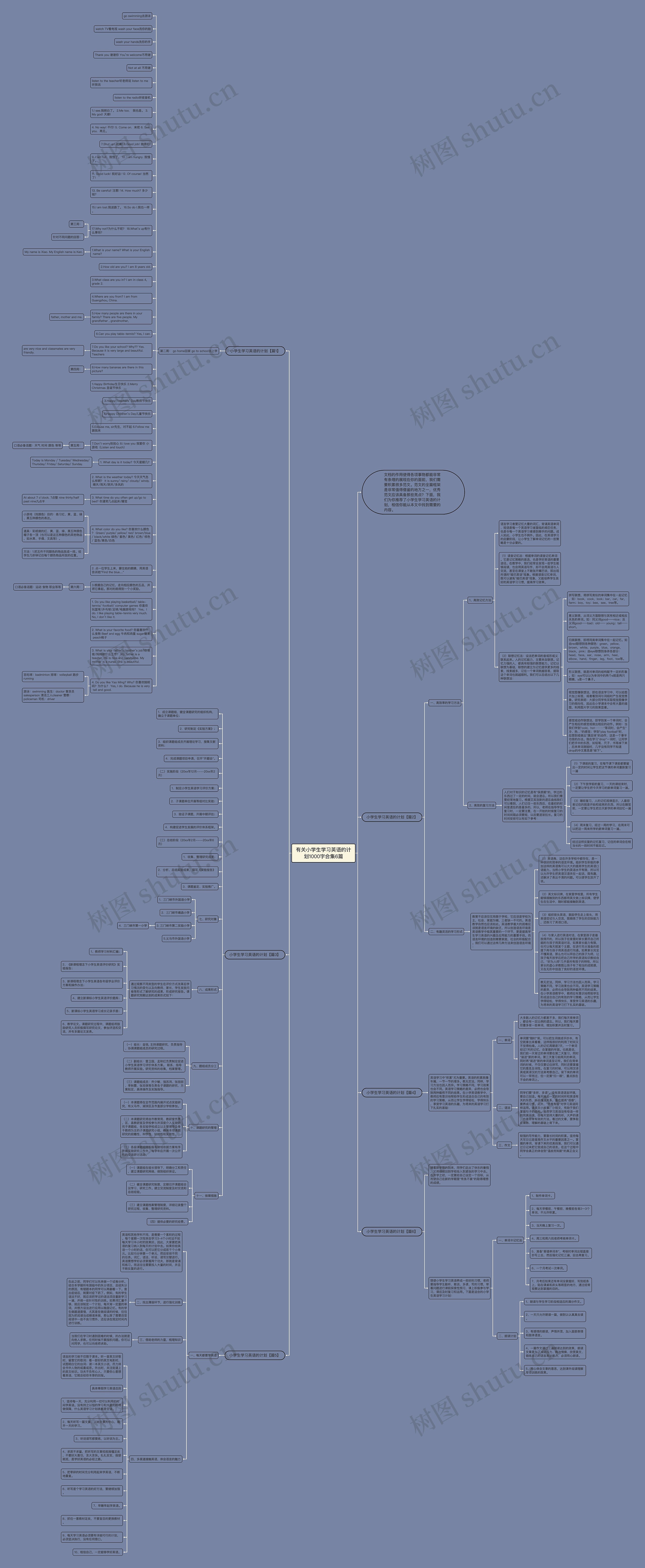 有关小学生学习英语的计划1000字合集6篇思维导图