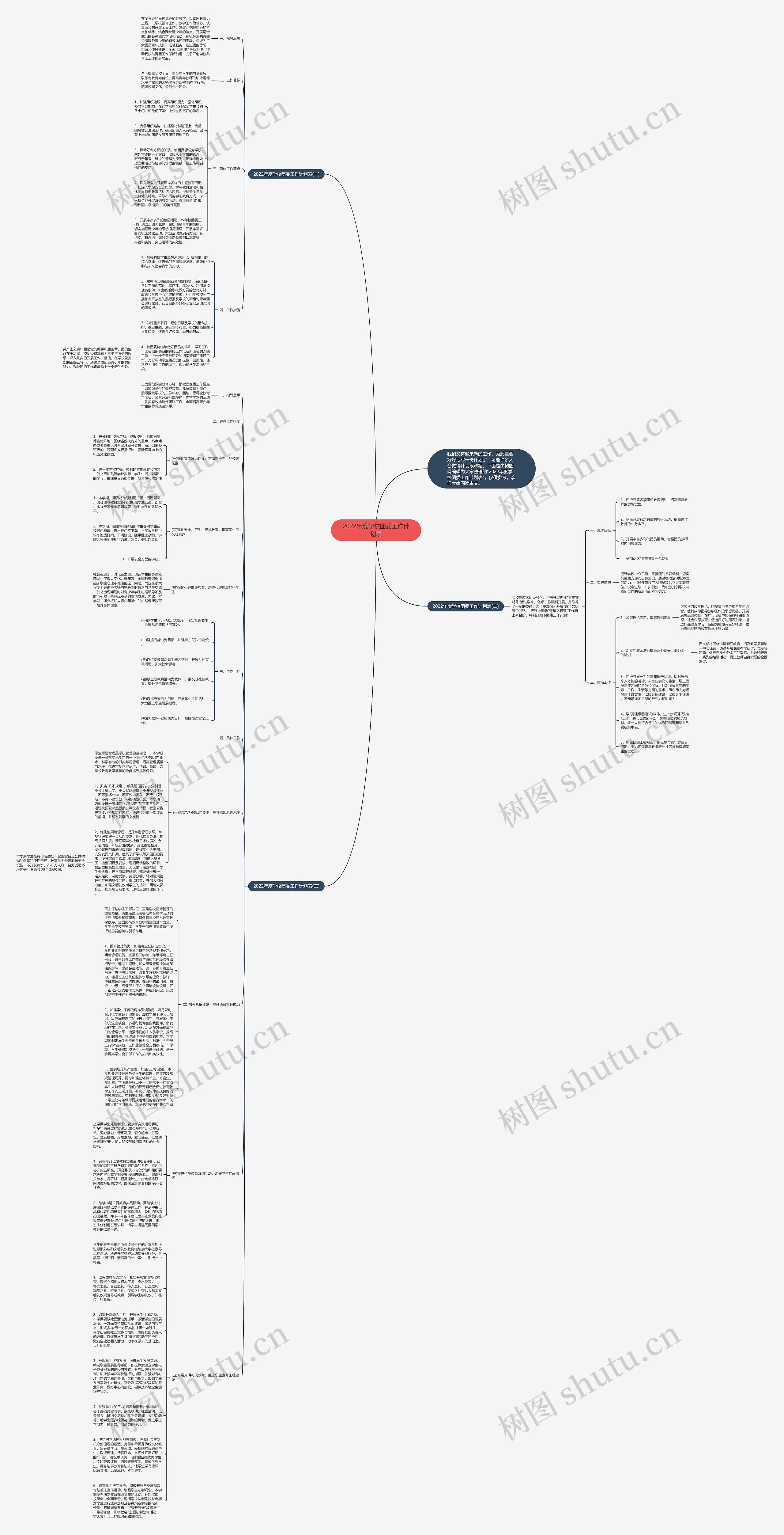 2022年度学校团委工作计划表思维导图