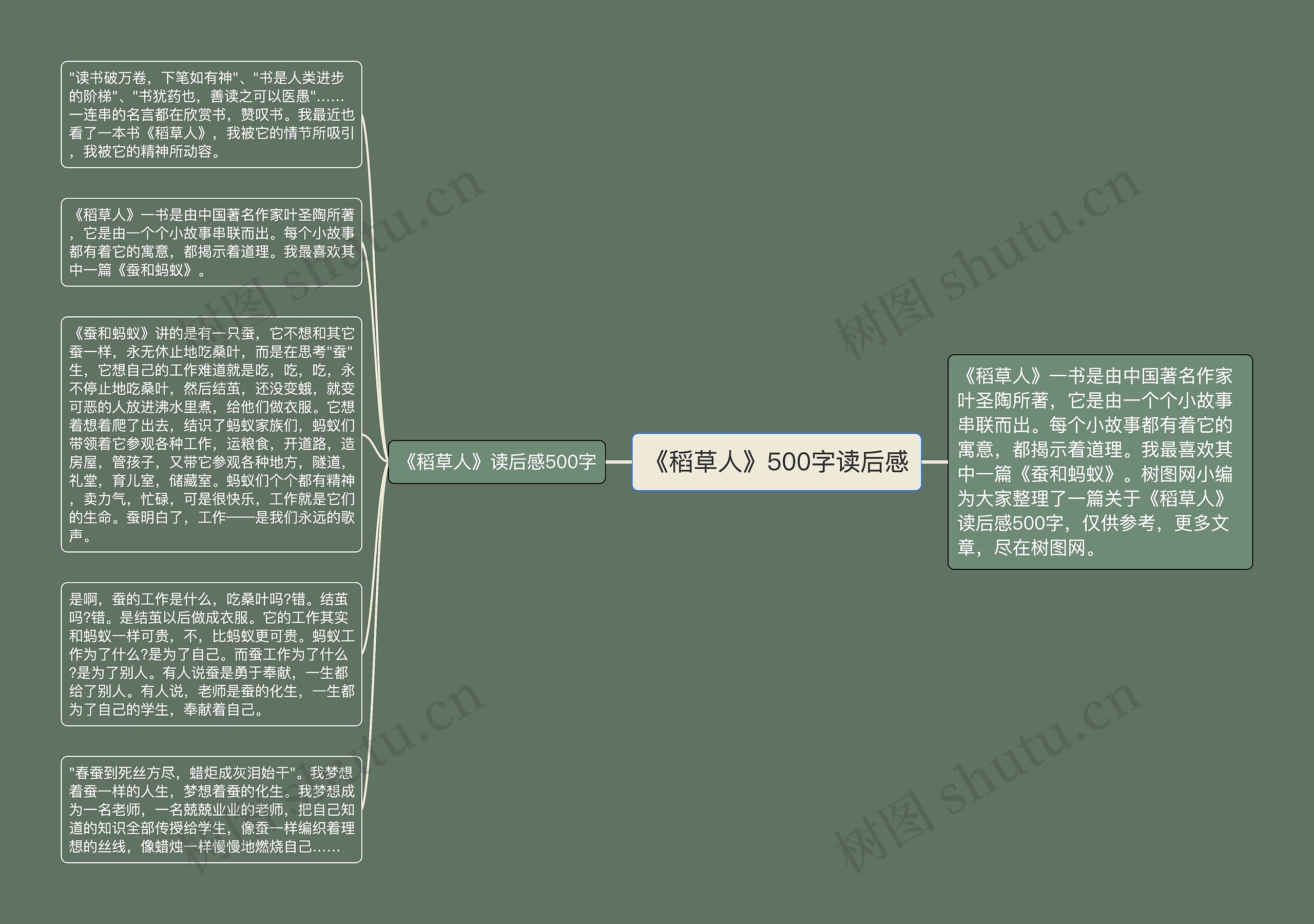 《稻草人》500字读后感思维导图