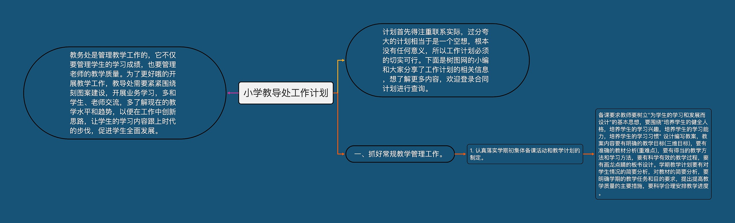 小学教导处工作计划