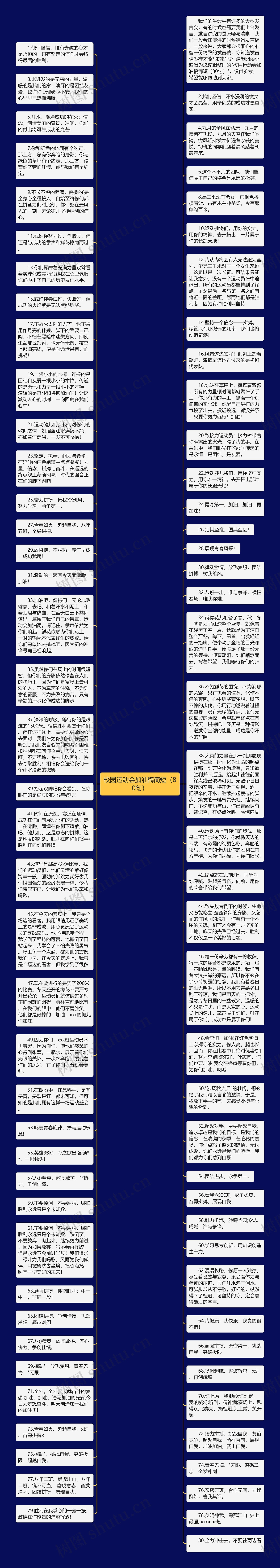 校园运动会加油稿简短（80句）