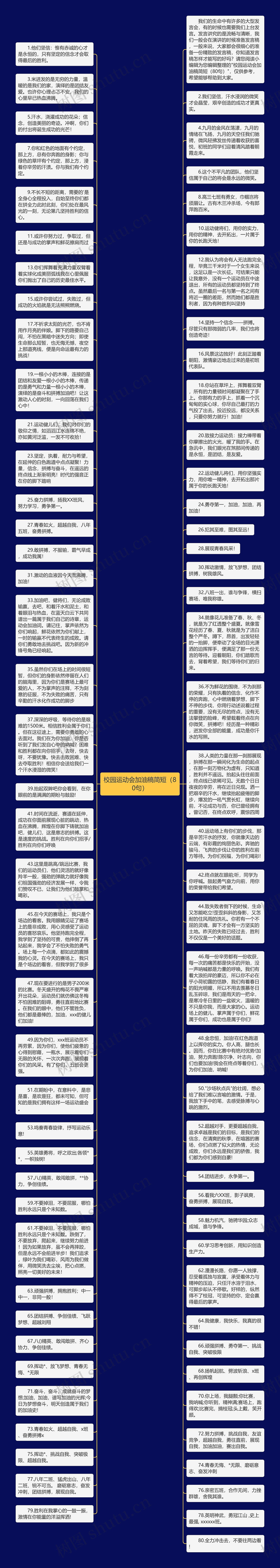 校园运动会加油稿简短（80句）思维导图