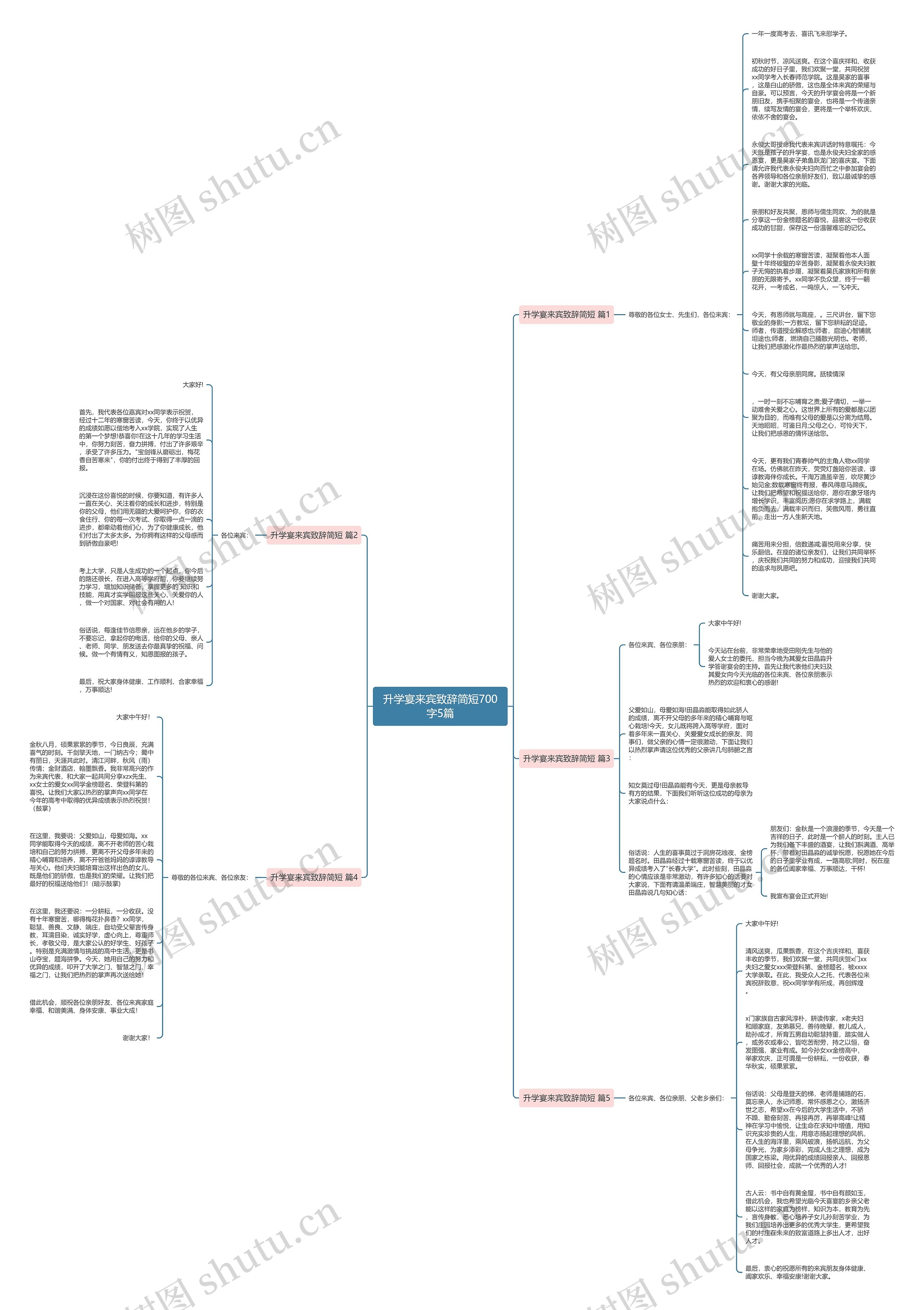 升学宴来宾致辞简短700字5篇思维导图